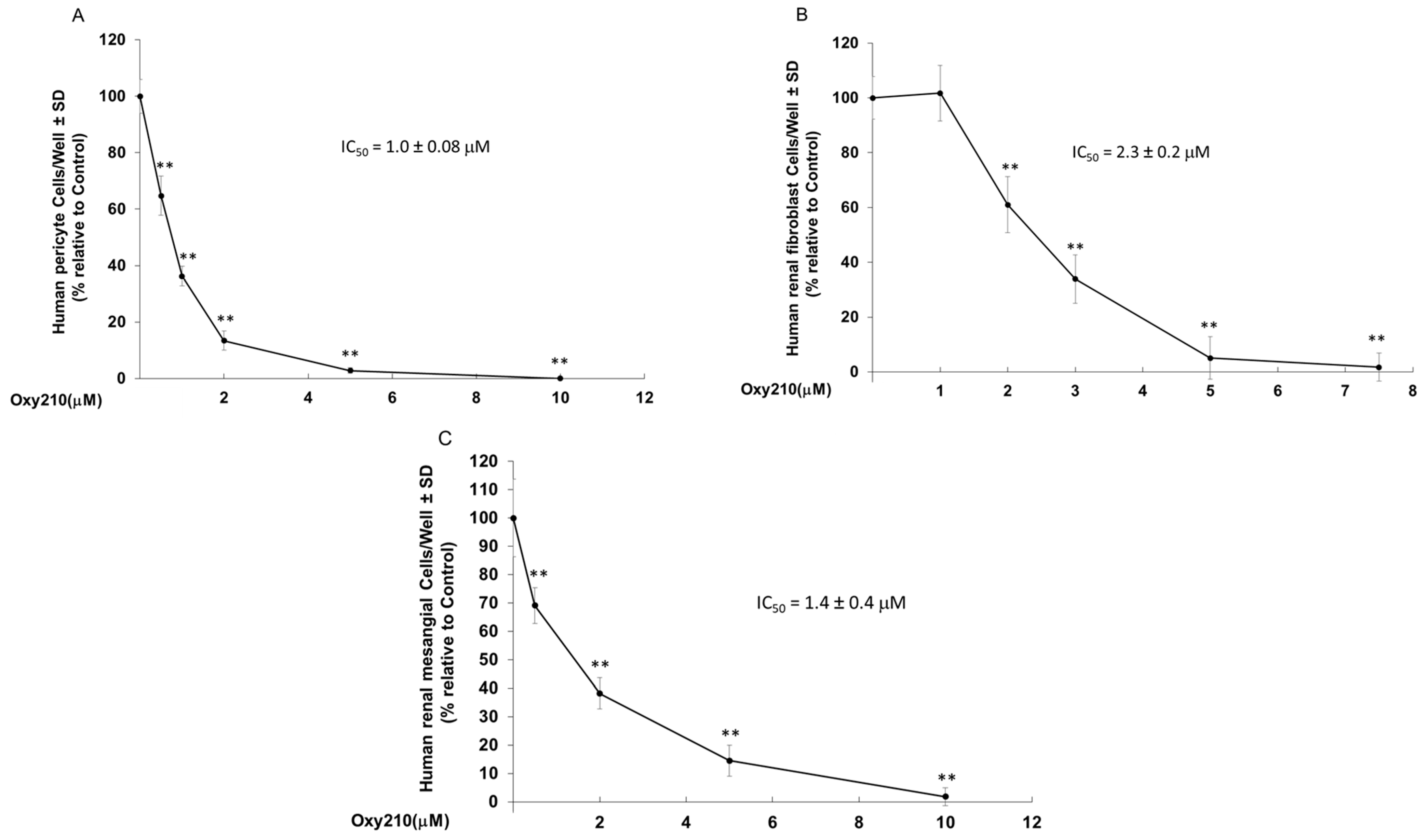 Pharmaceuticals 16 00114 g007