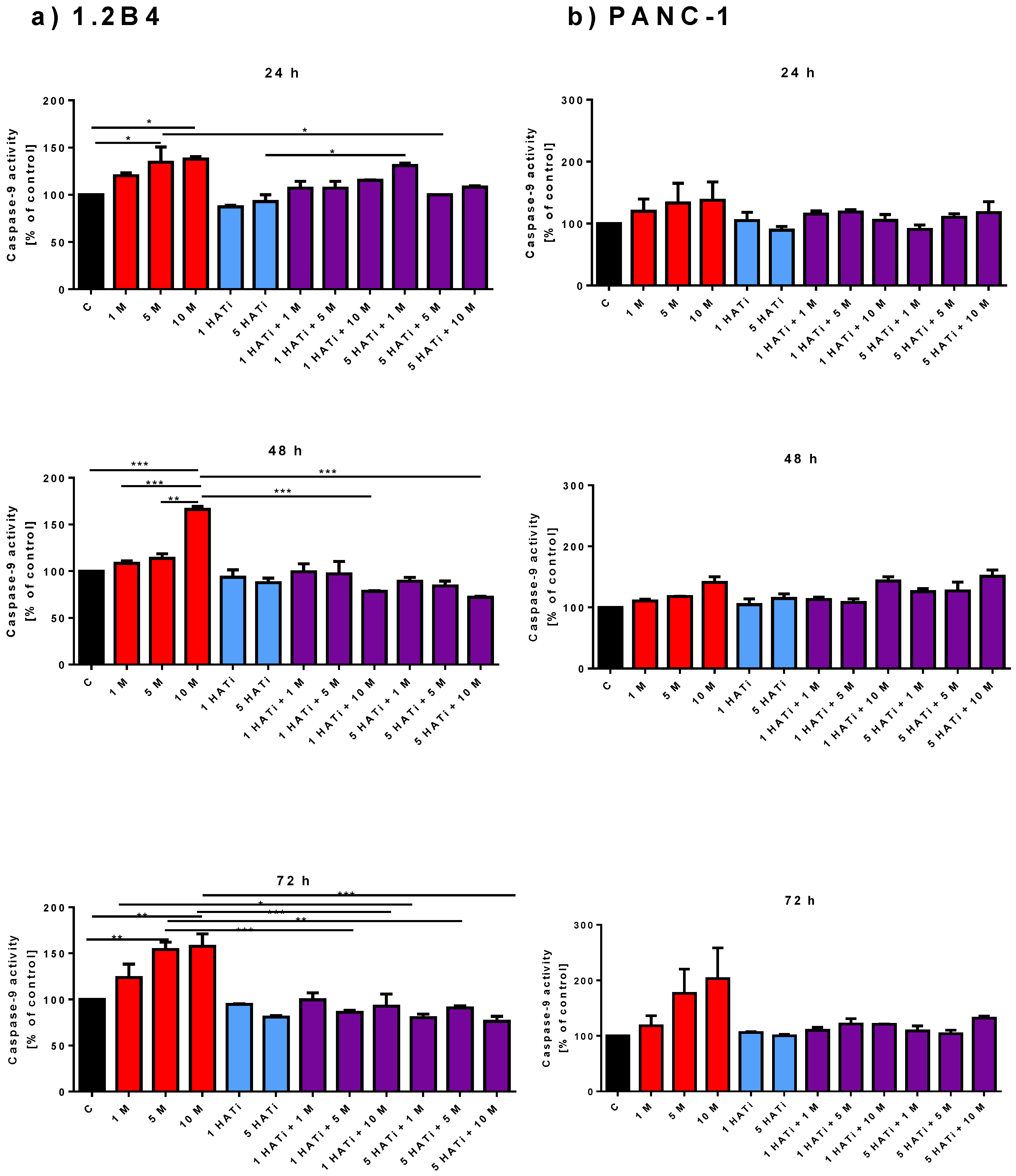 Pharmaceuticals 16 00115 g003 Pharmaceuticals 16 00115 g003