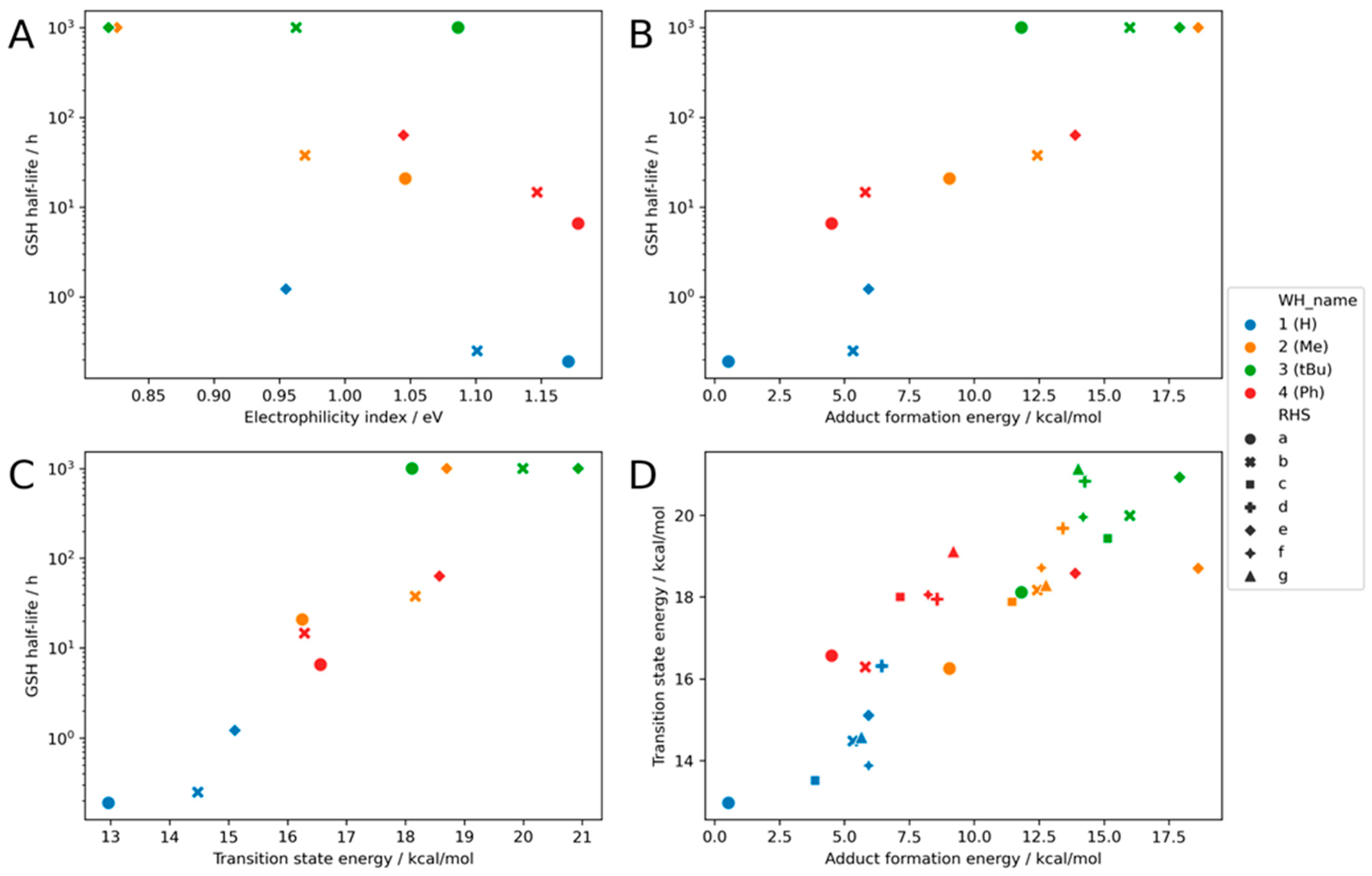 Pharmaceuticals 16 00116 g004 Pharmaceuticals 16 00116 g004