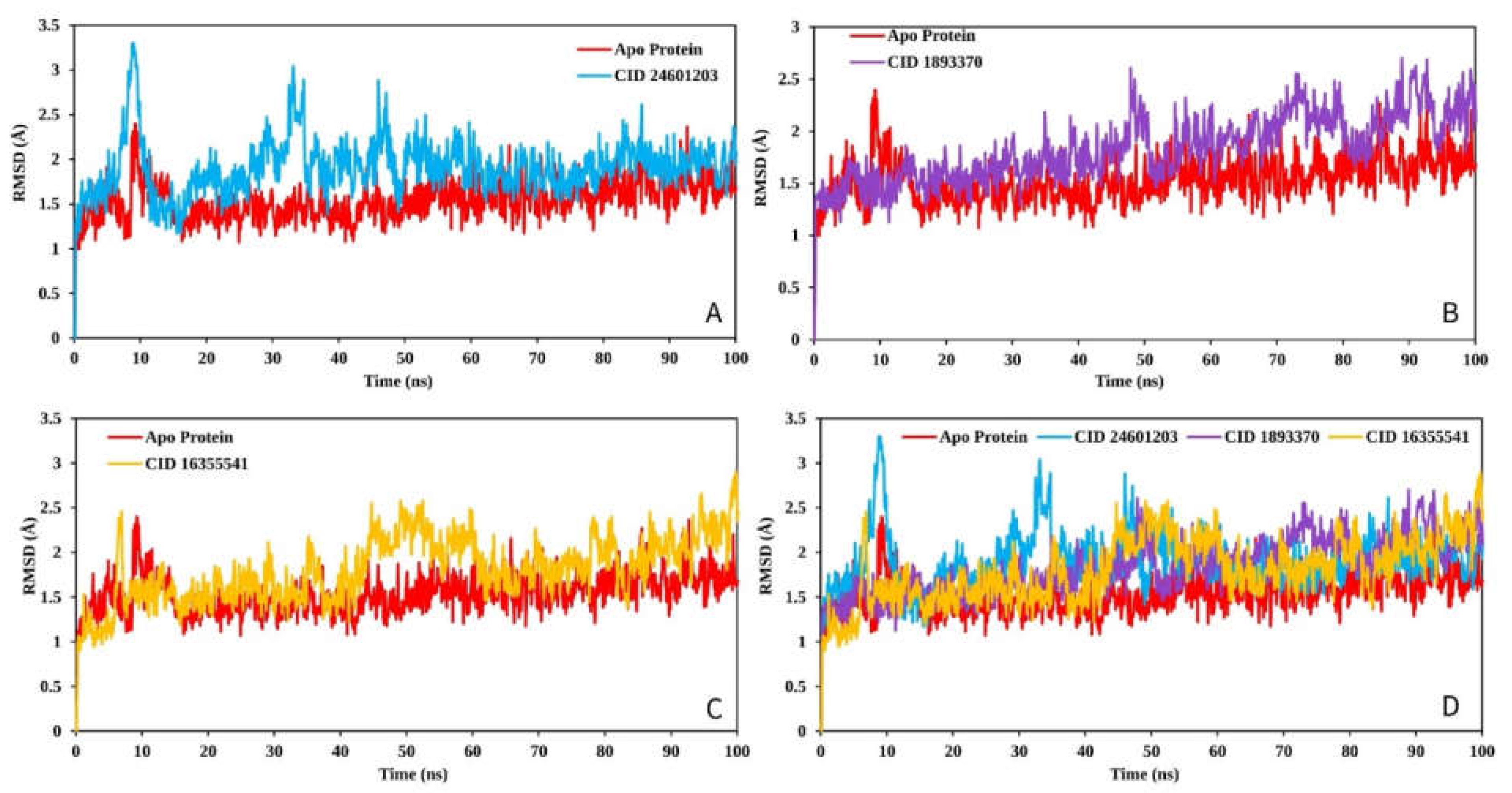 Pharmaceuticals 16 00120 g008 Pharmaceuticals 16 00120 g008