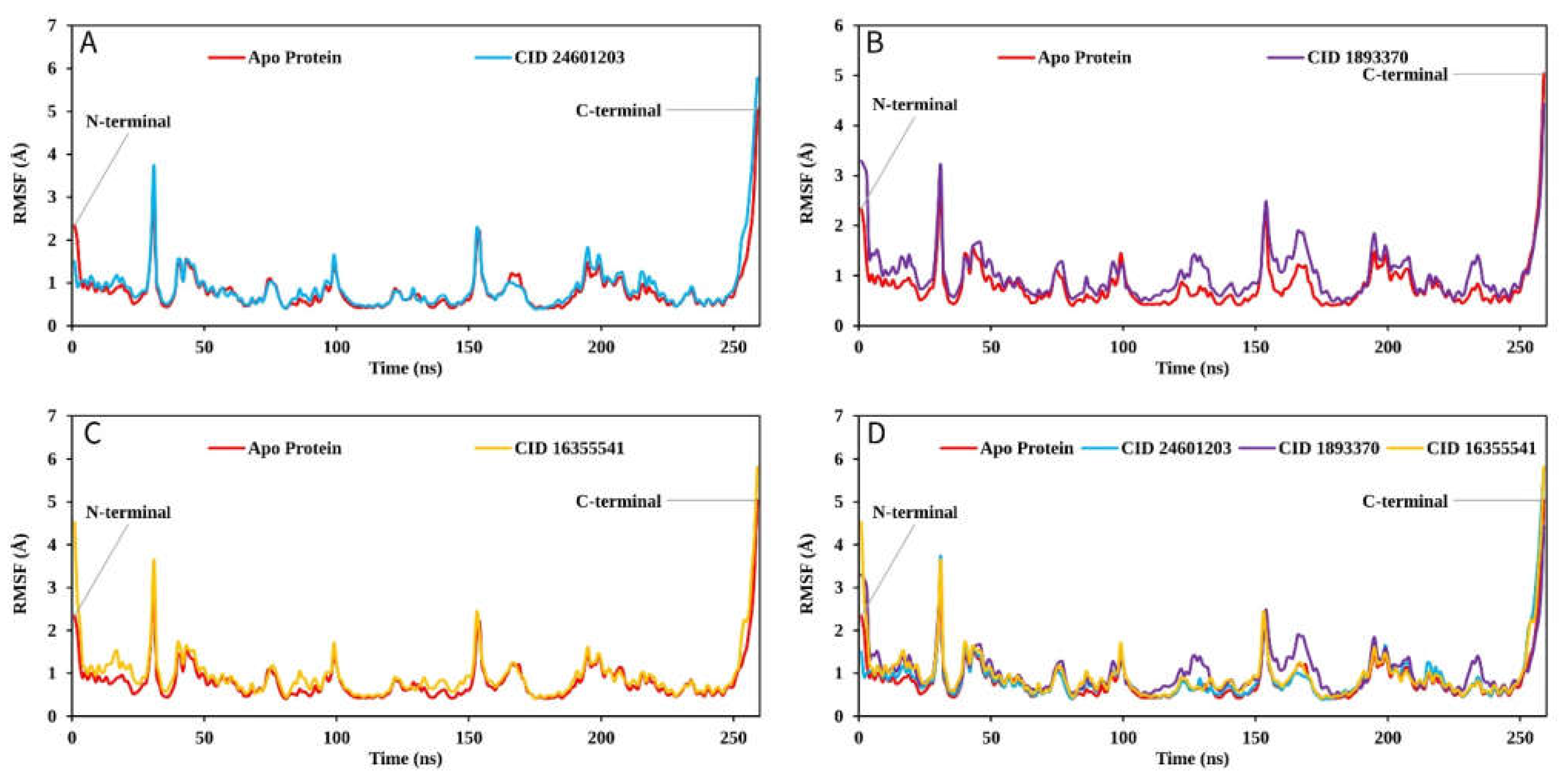 Pharmaceuticals 16 00120 g009 Pharmaceuticals 16 00120 g009
