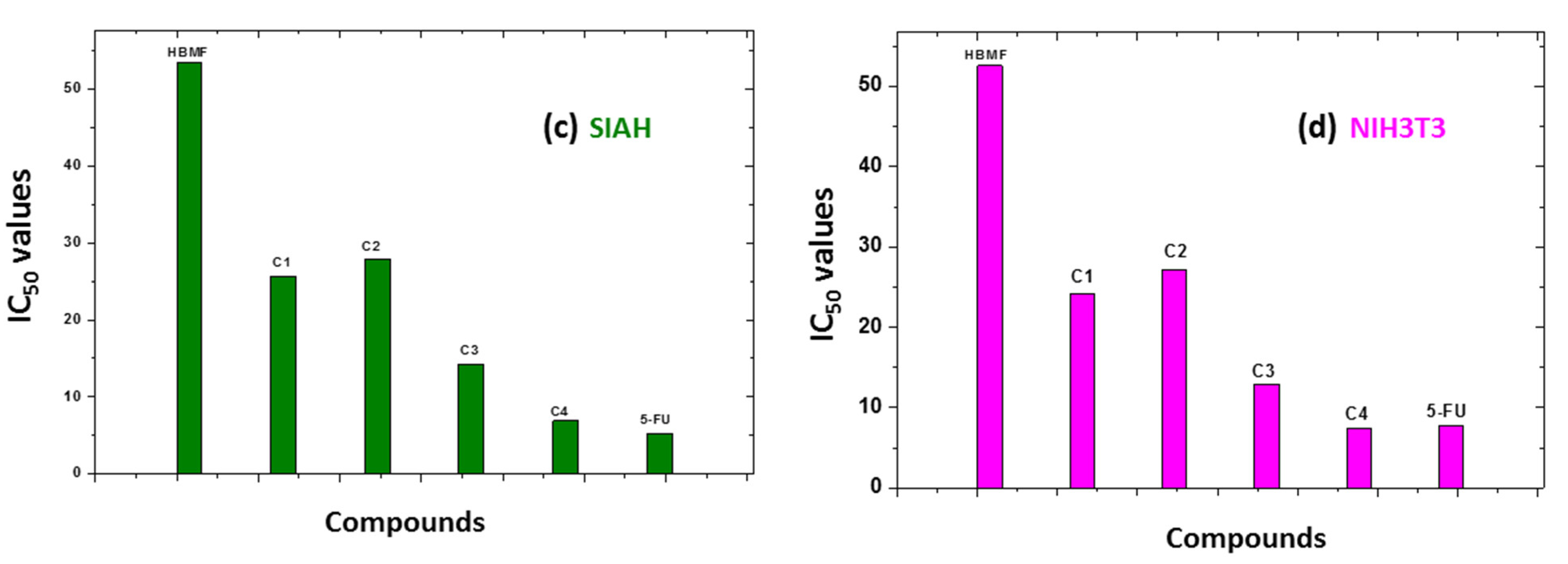 Pharmaceuticals 16 00125 g004b Pharmaceuticals 16 00125 g004b