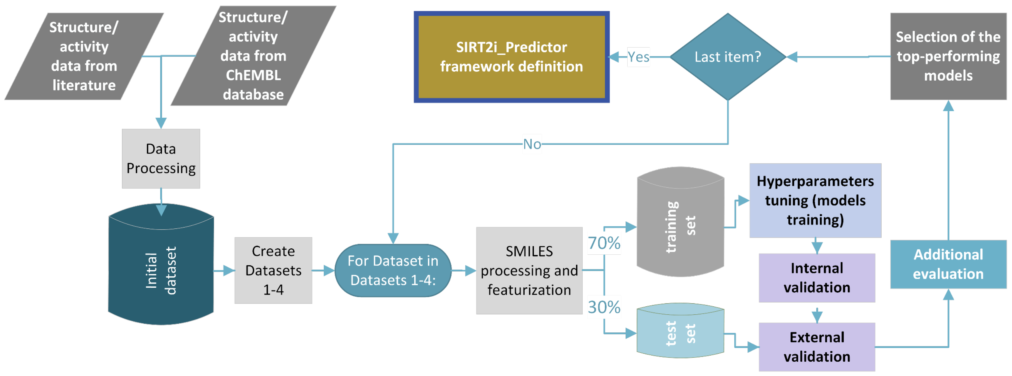 Pharmaceuticals 16 00127 g003 Pharmaceuticals 16 00127 g003