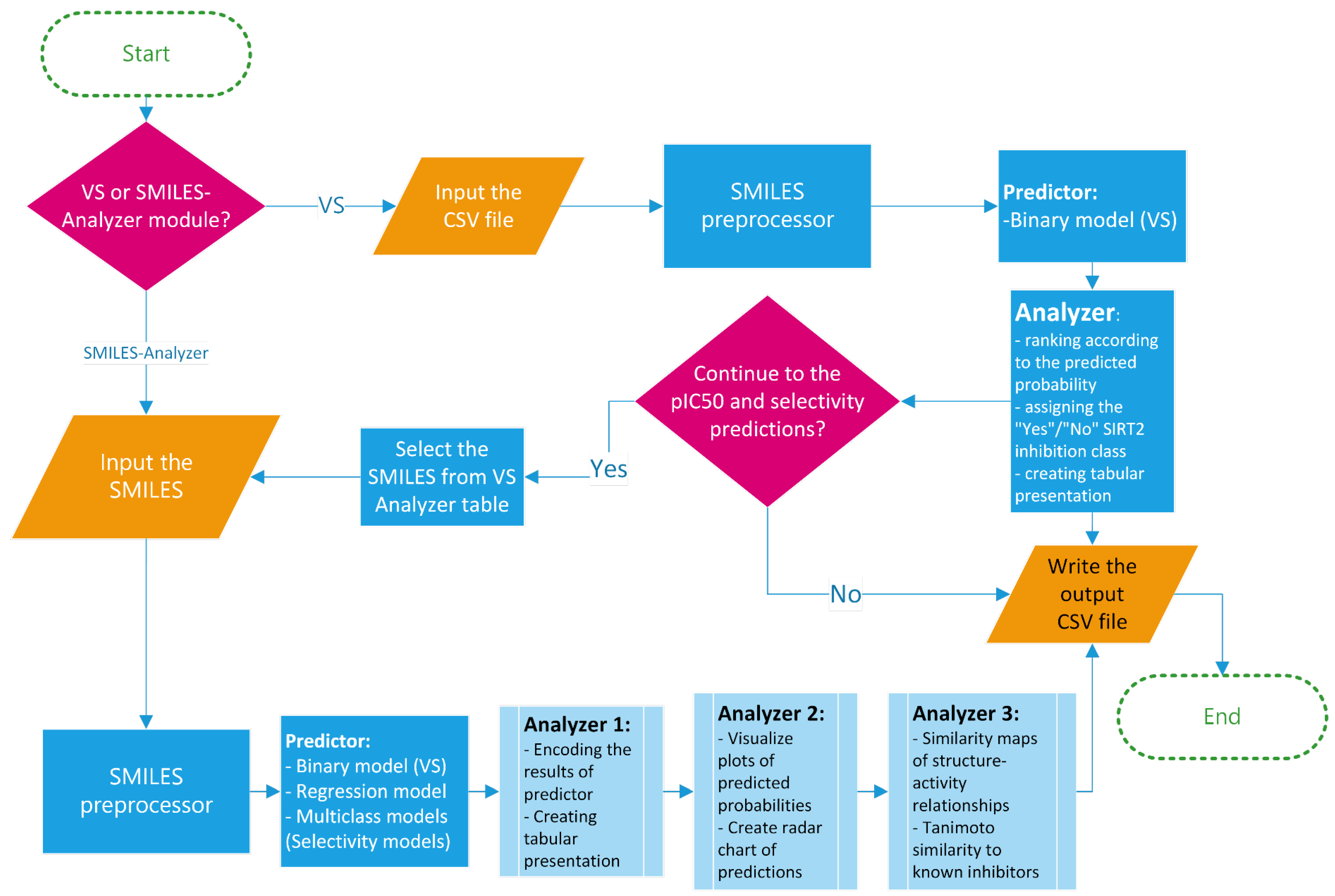 Pharmaceuticals 16 00127 g007 Pharmaceuticals 16 00127 g007