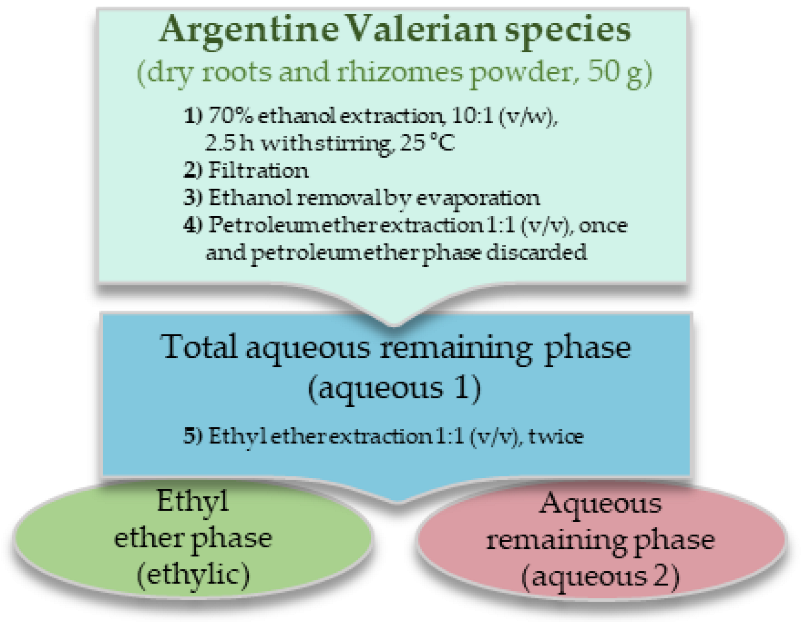 Pharmaceuticals 16 00129 g001 Pharmaceuticals 16 00129 g001