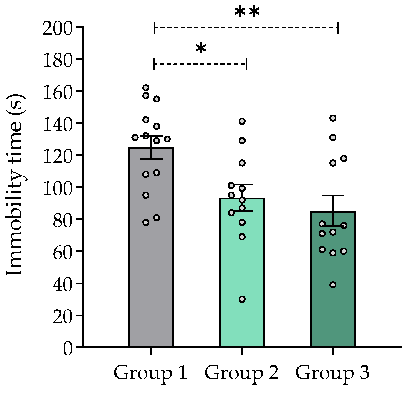Pharmaceuticals 16 00129 g005 Pharmaceuticals 16 00129 g005