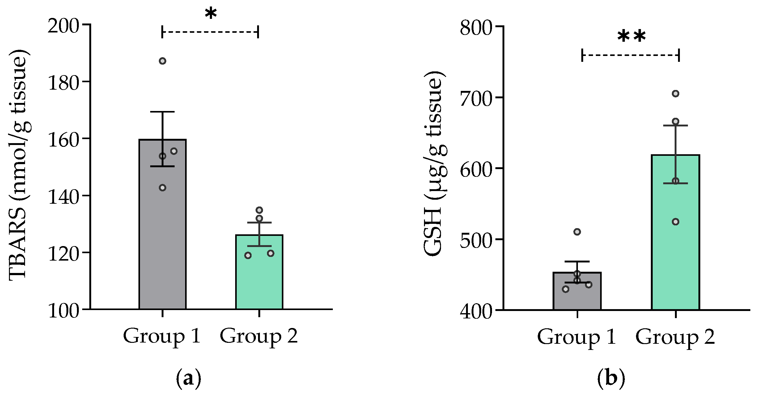 Pharmaceuticals 16 00129 g006 Pharmaceuticals 16 00129 g006