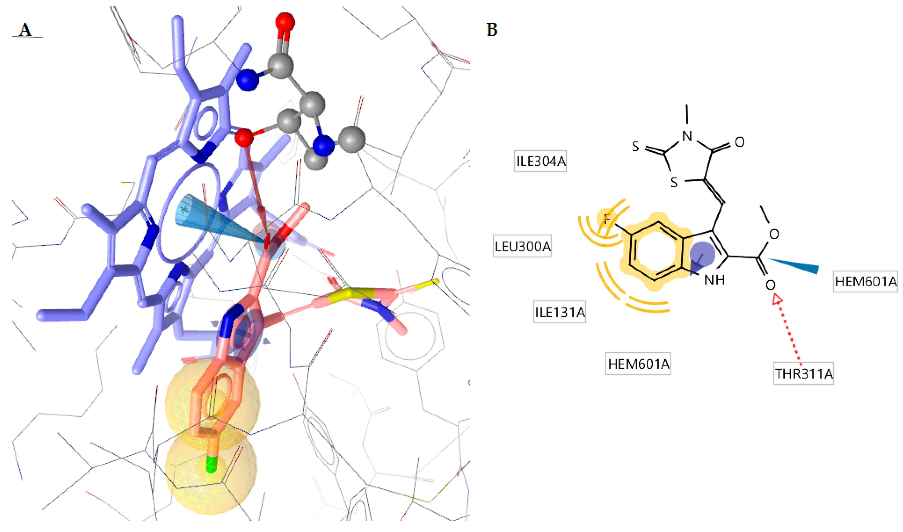 Pharmaceuticals 16 00131 g005