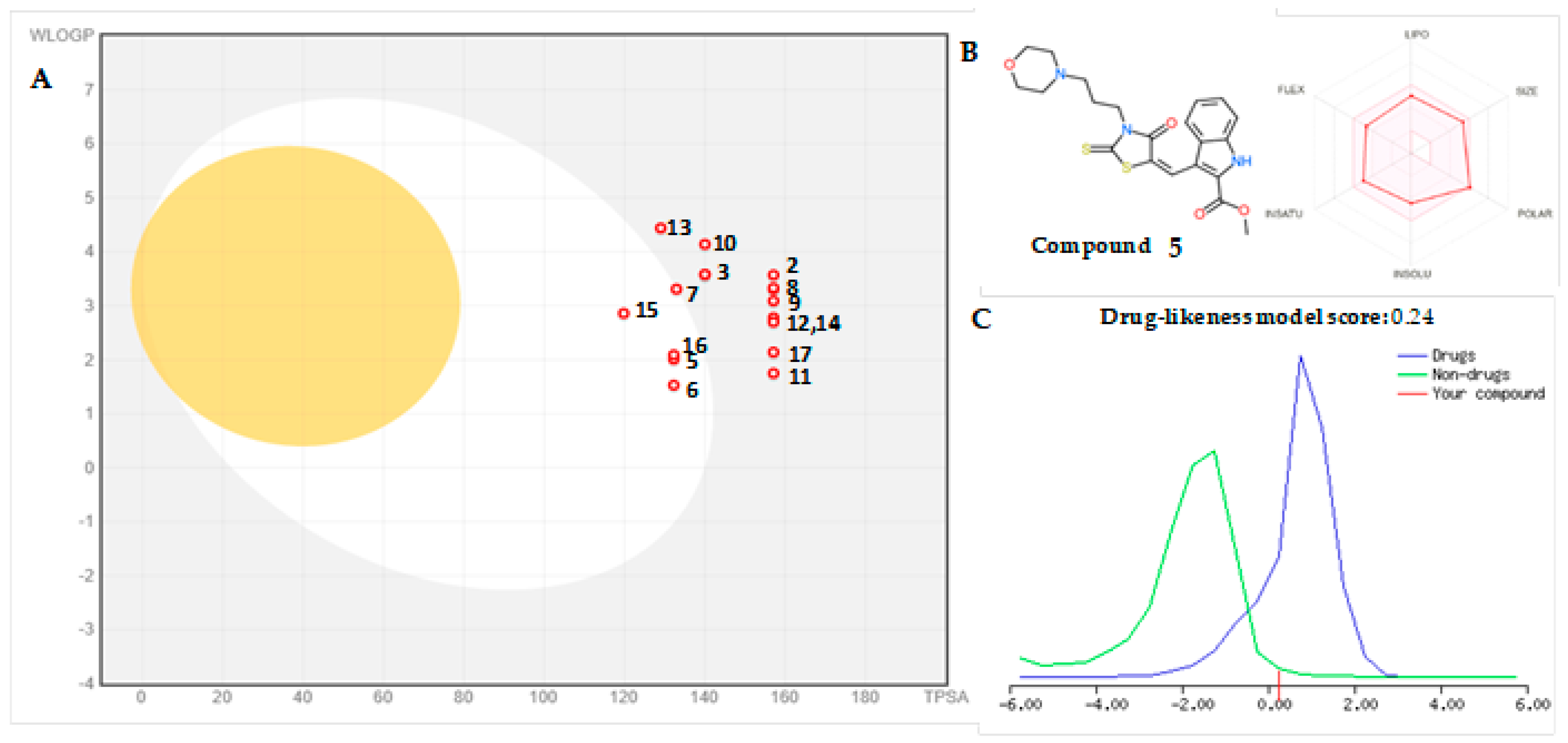 Pharmaceuticals 16 00131 g007
