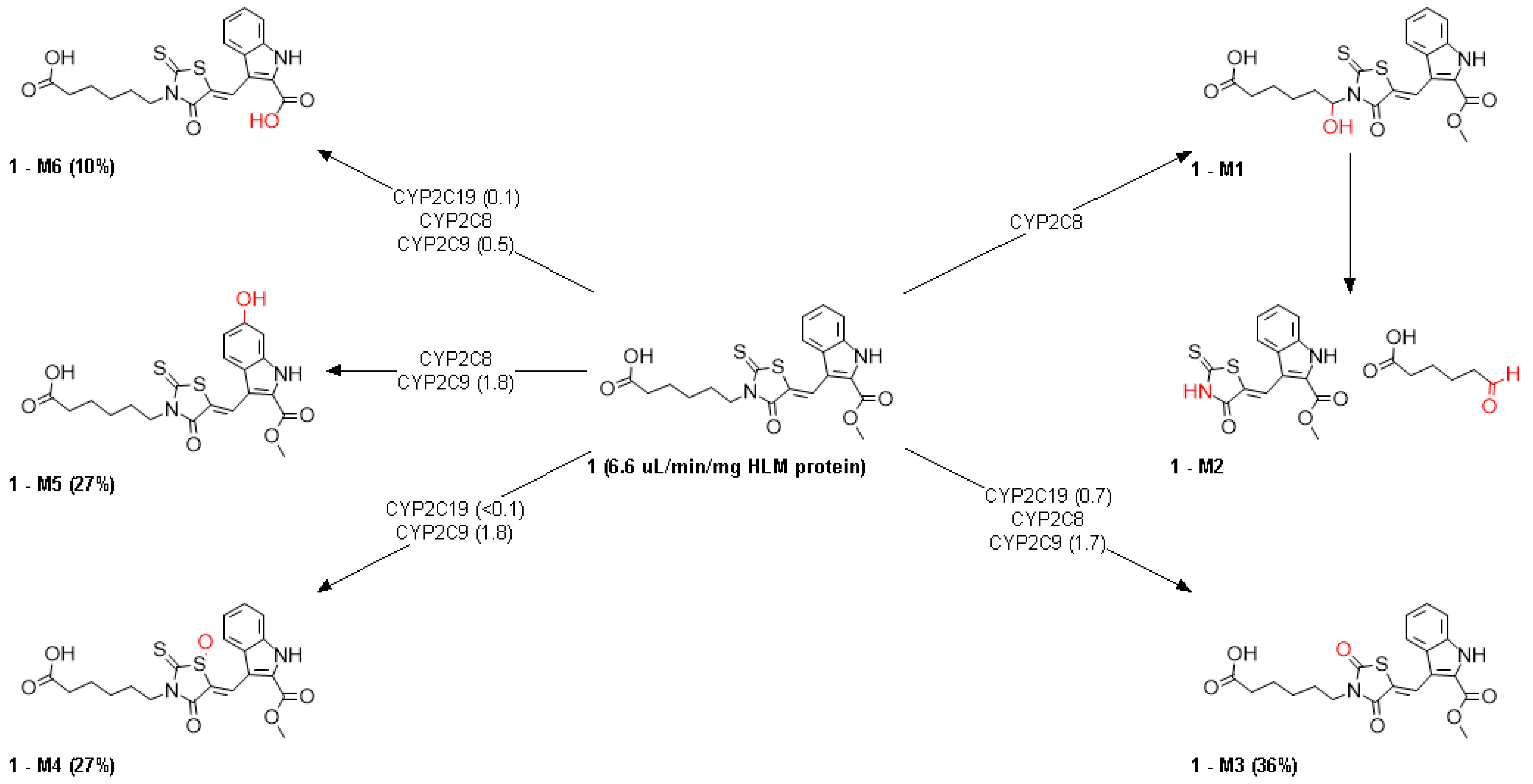 Pharmaceuticals 16 00131 g008