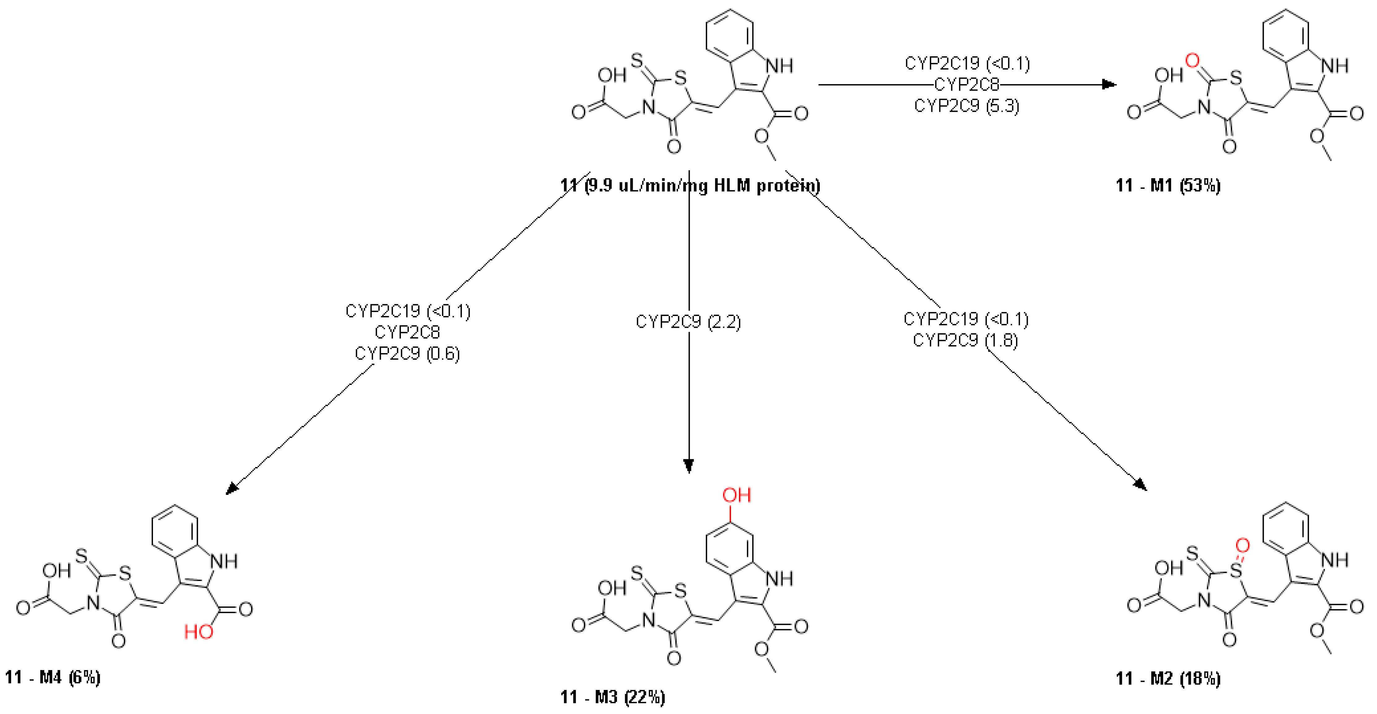 Pharmaceuticals 16 00131 g009