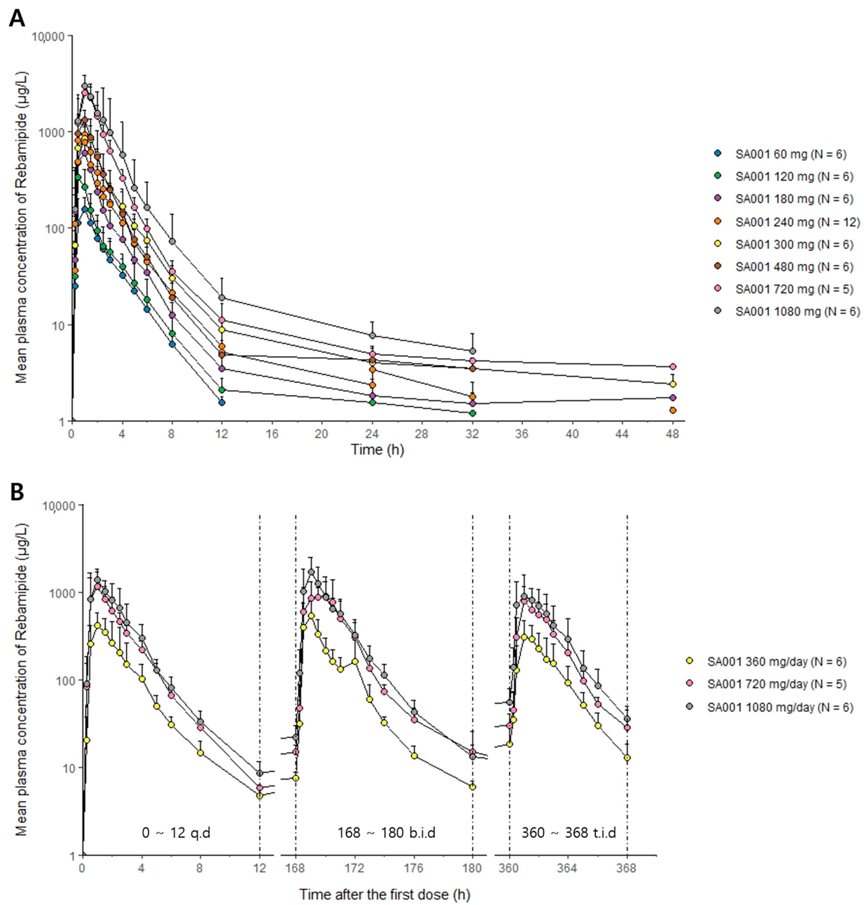 Pharmaceuticals 16 00132 g001