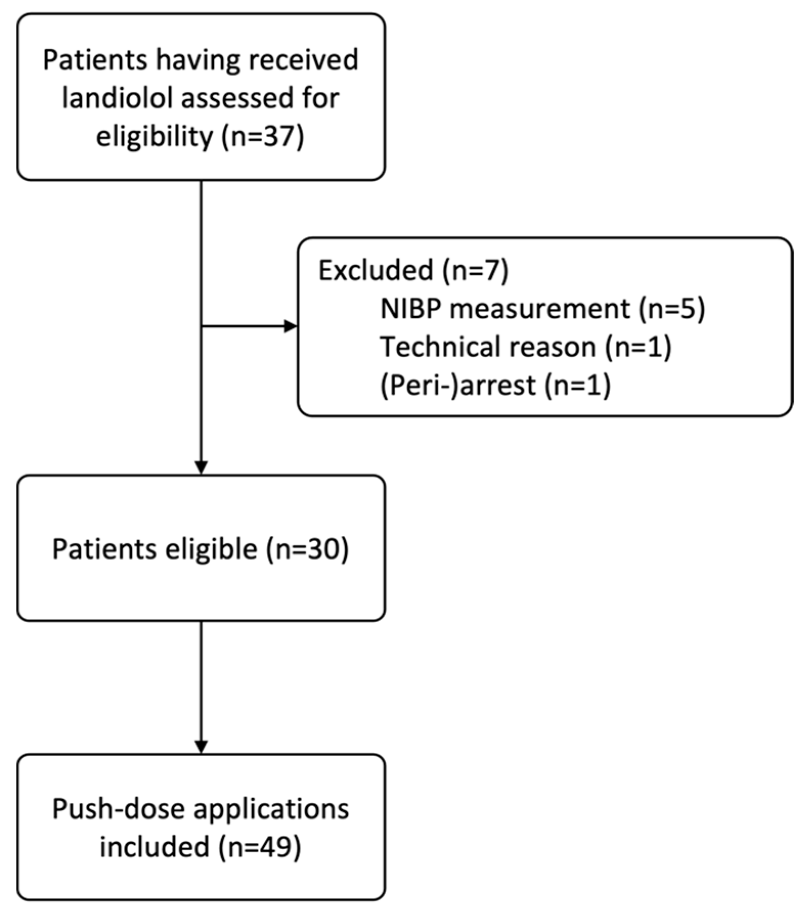 Pharmaceuticals 16 00134 g001