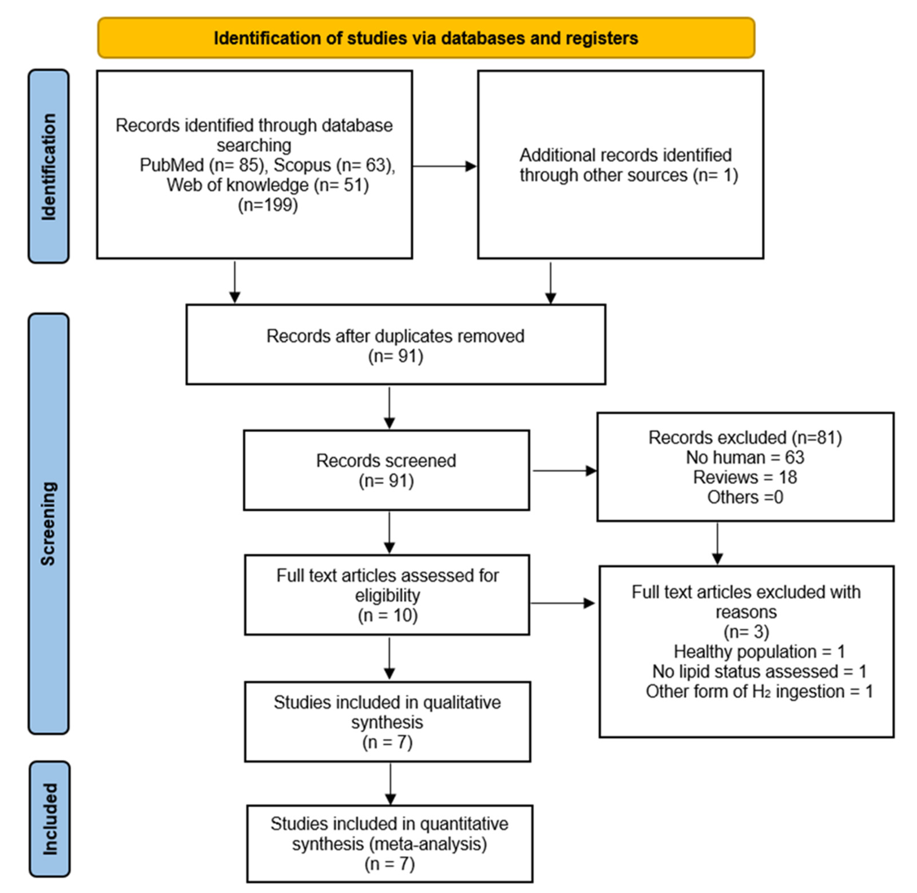 Pharmaceuticals 16 00142 g001