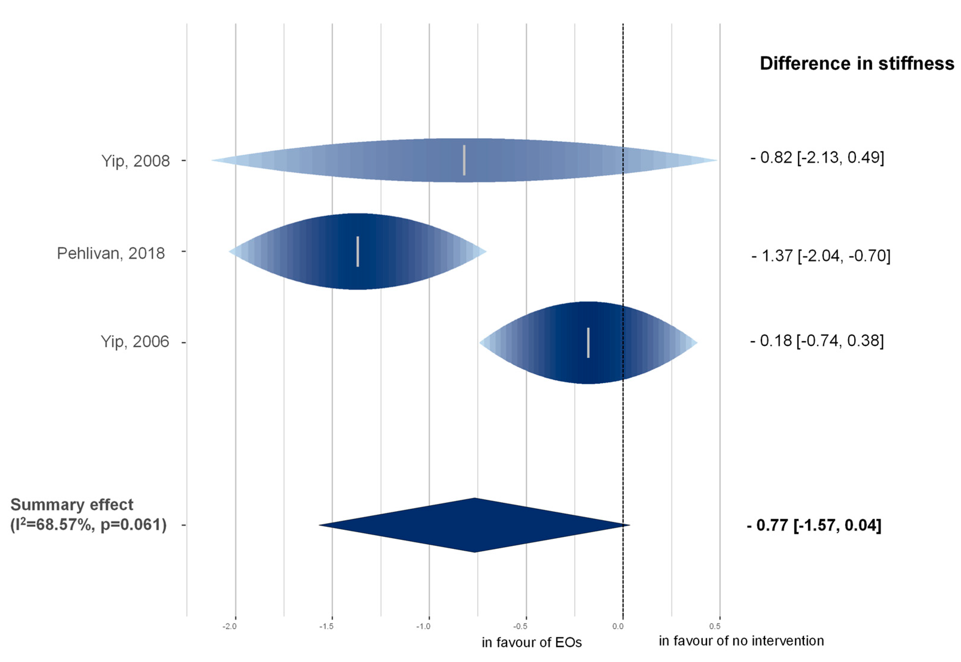 Pharmaceuticals 16 00144 g003