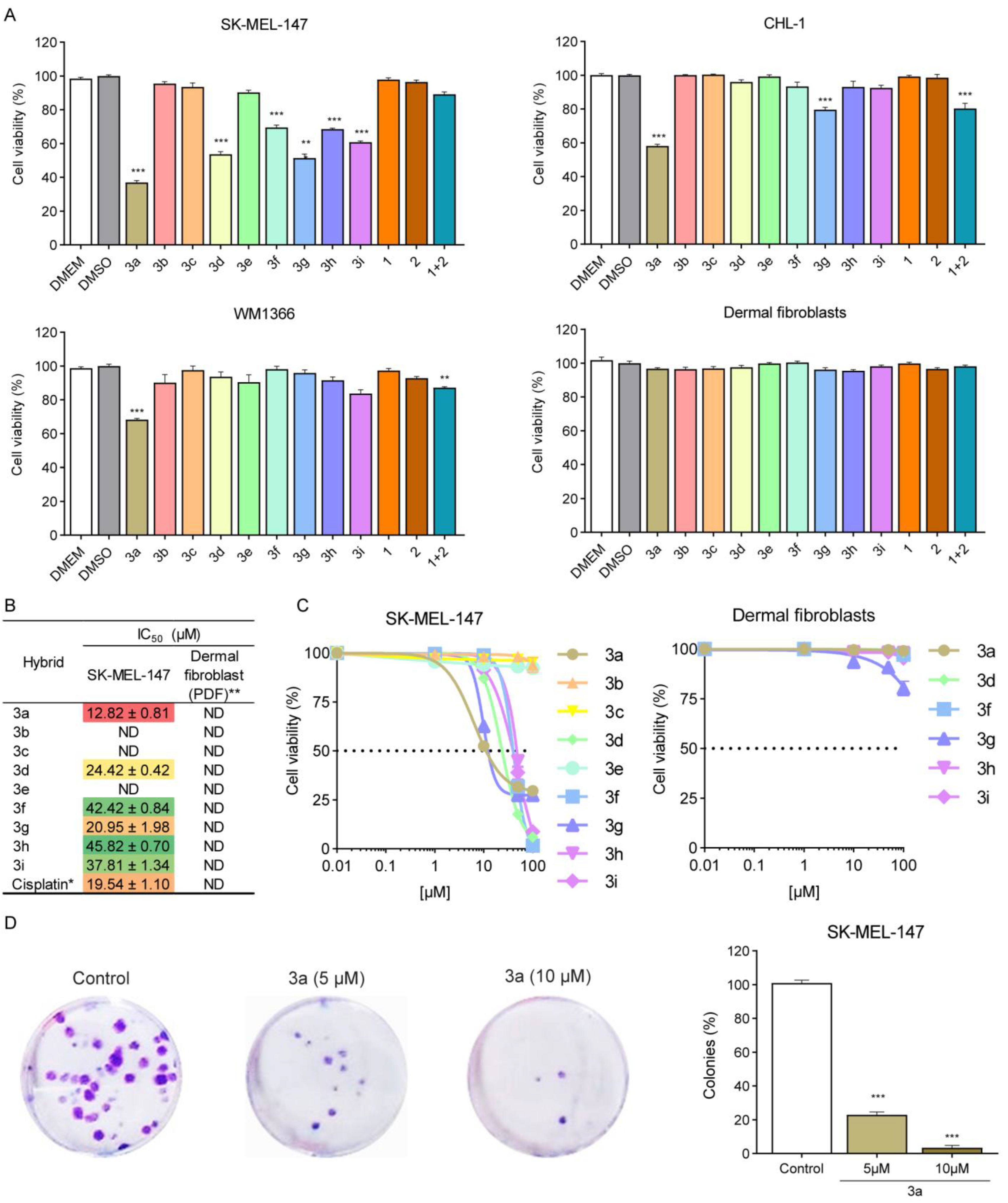 Pharmaceuticals 16 00145 g002