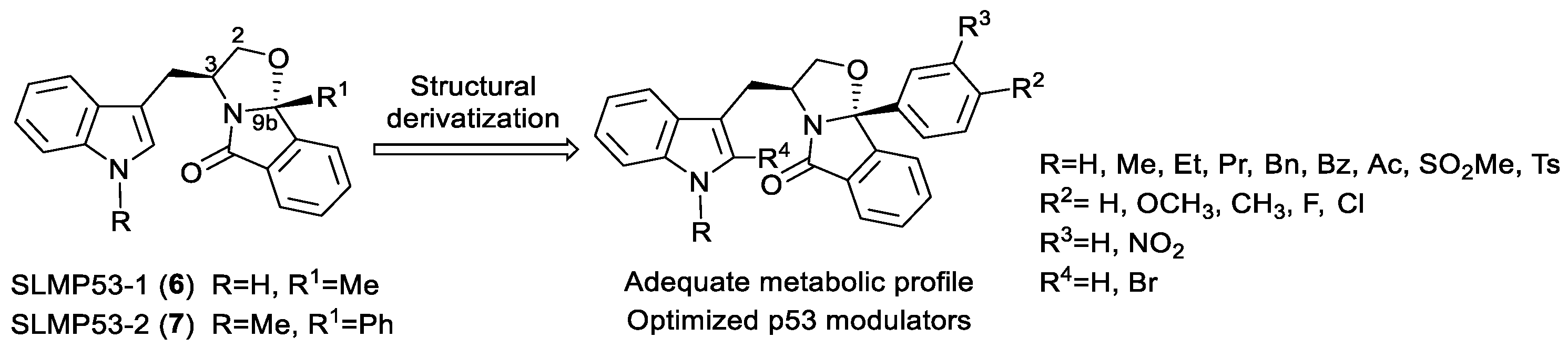 Pharmaceuticals 16 00146 g002