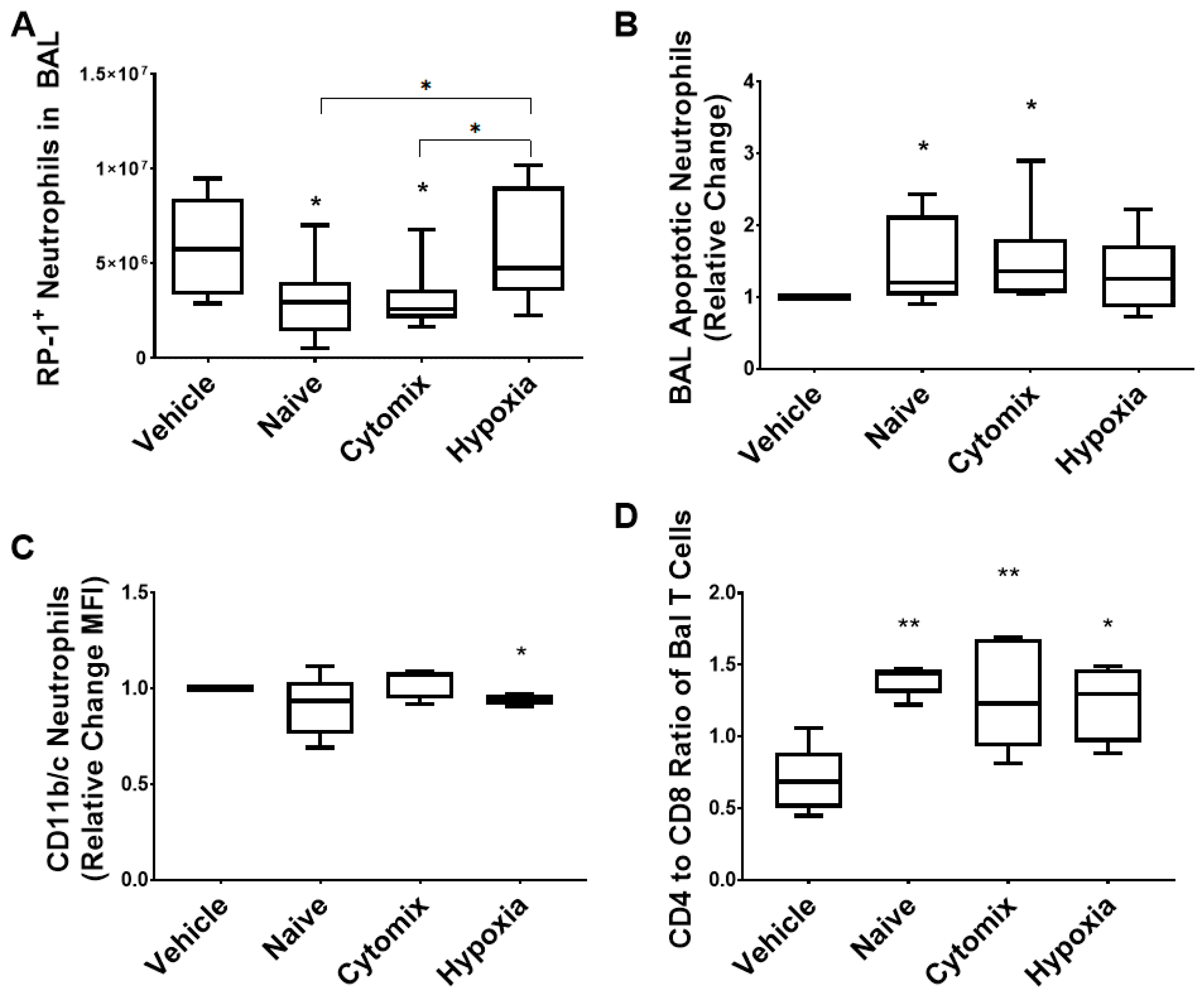 Pharmaceuticals 16 00149 g006 Pharmaceuticals 16 00149 g006