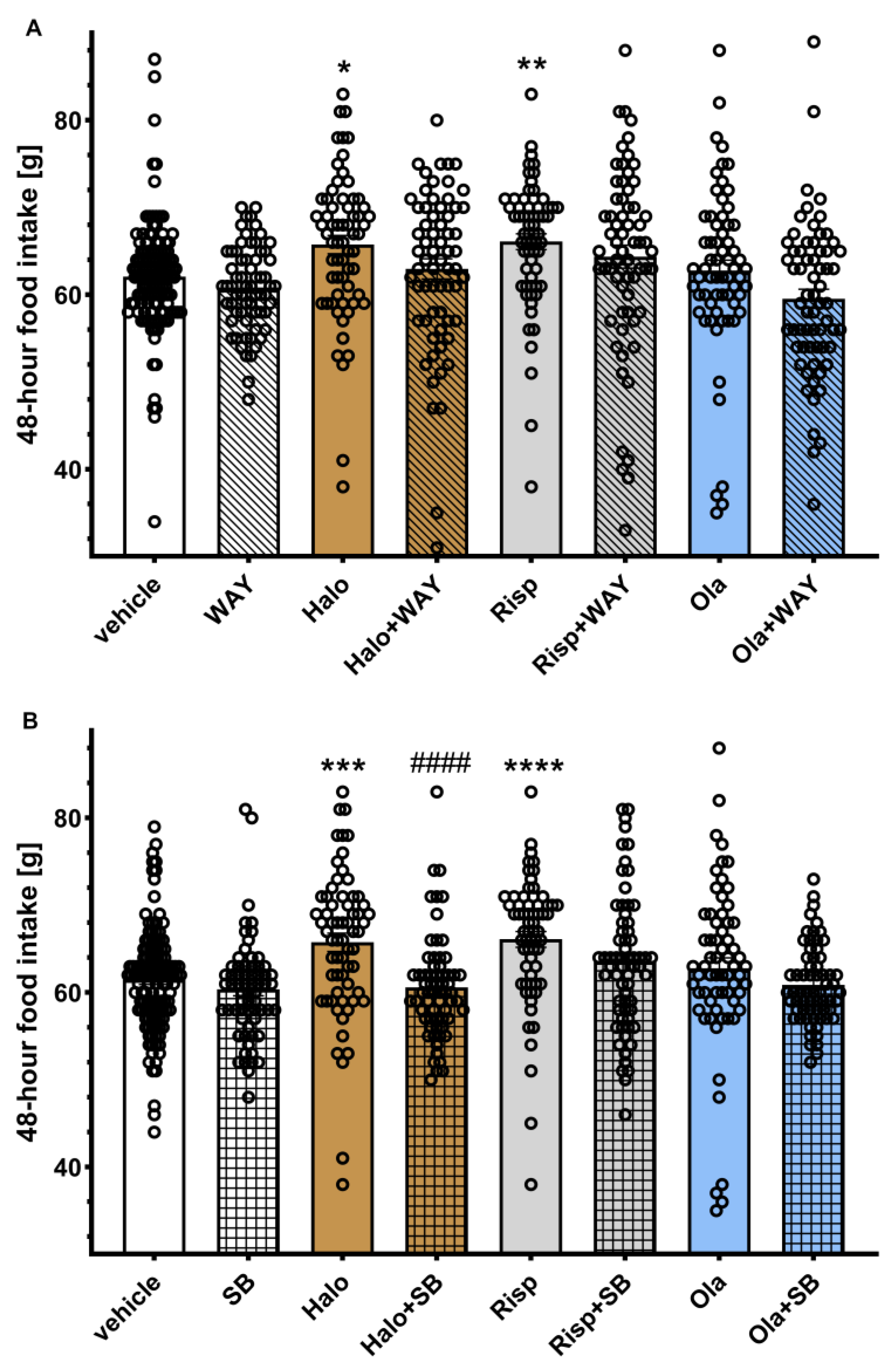Pharmaceuticals 16 00154 g002