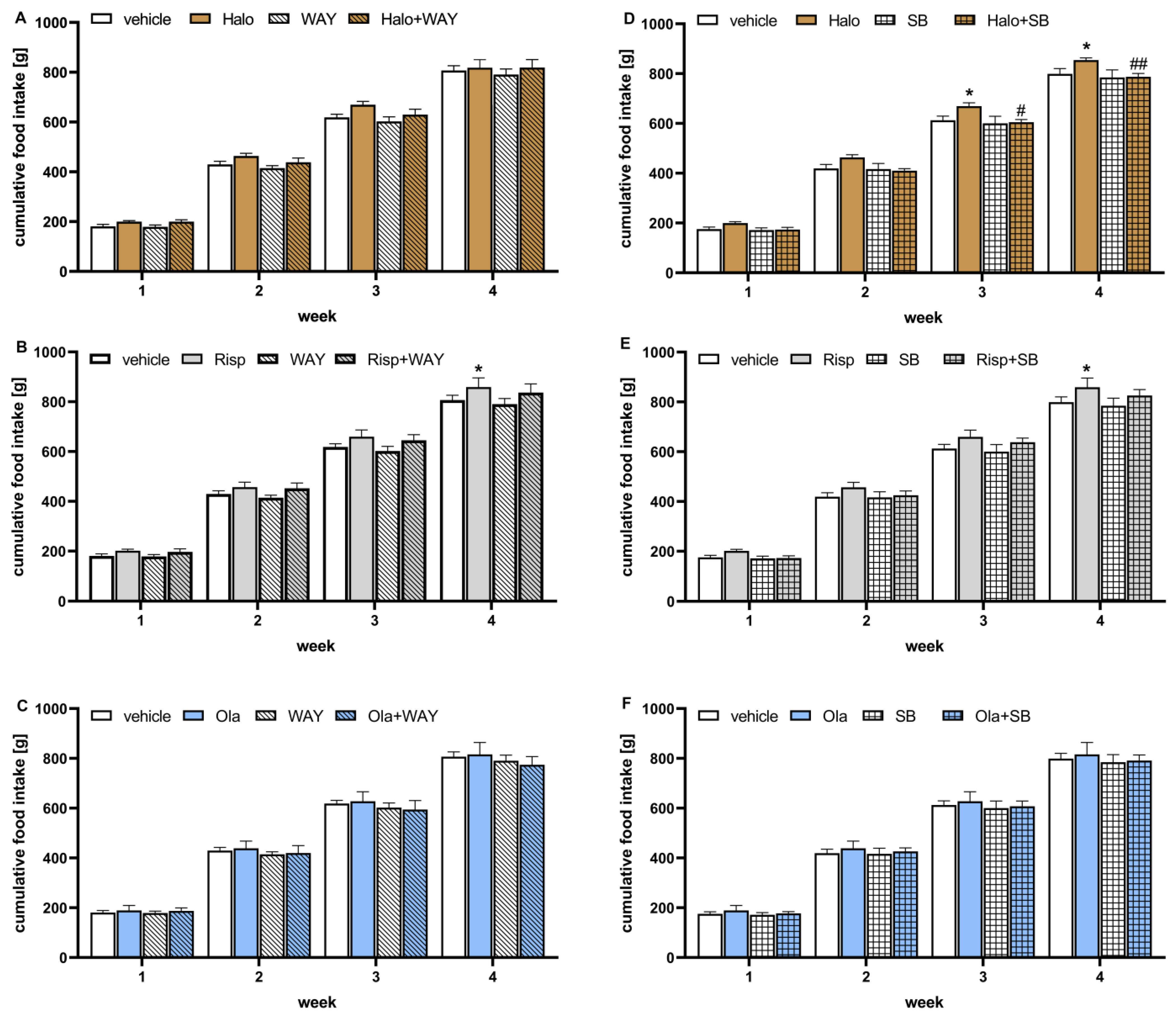 Pharmaceuticals 16 00154 g003
