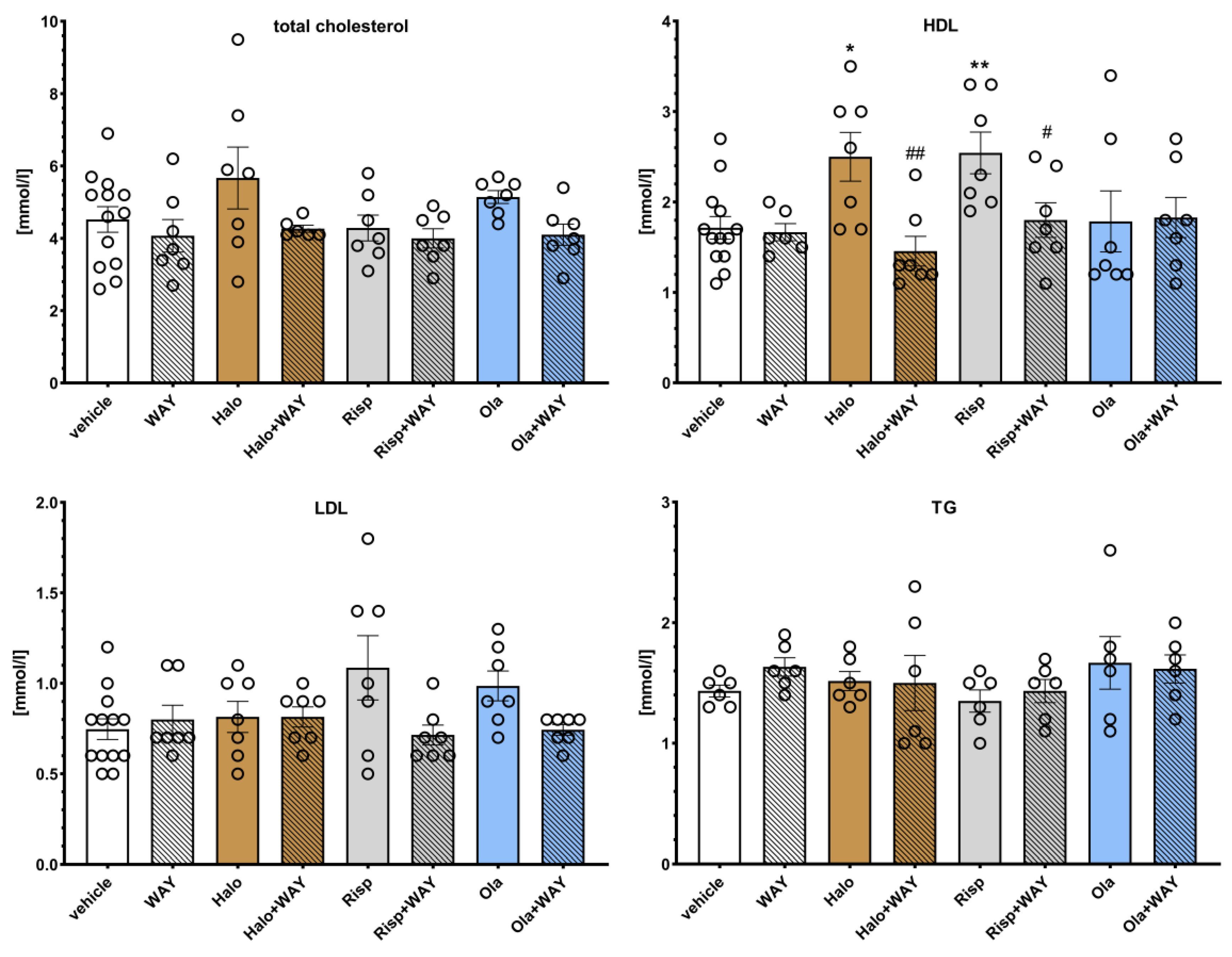 Pharmaceuticals 16 00154 g004