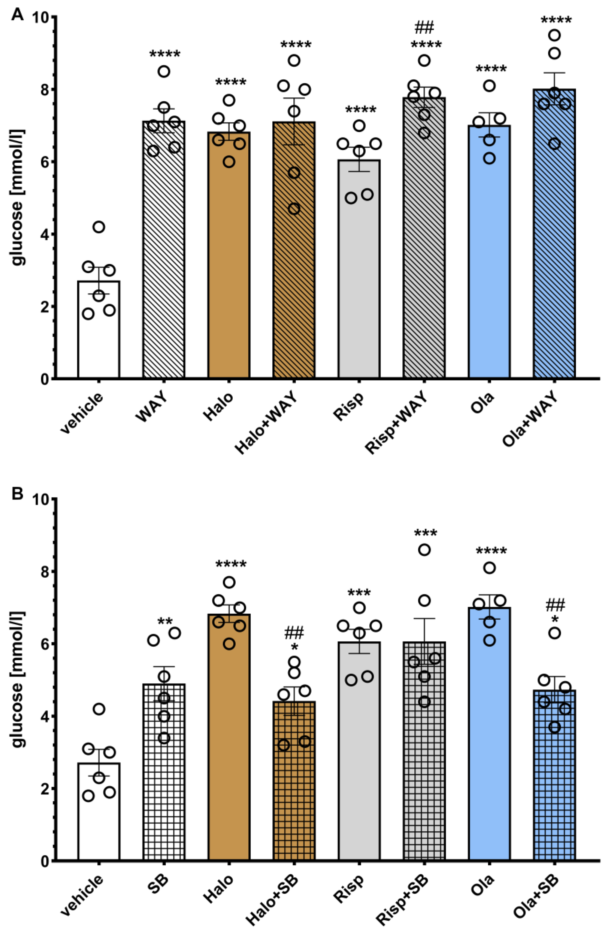 Pharmaceuticals 16 00154 g006