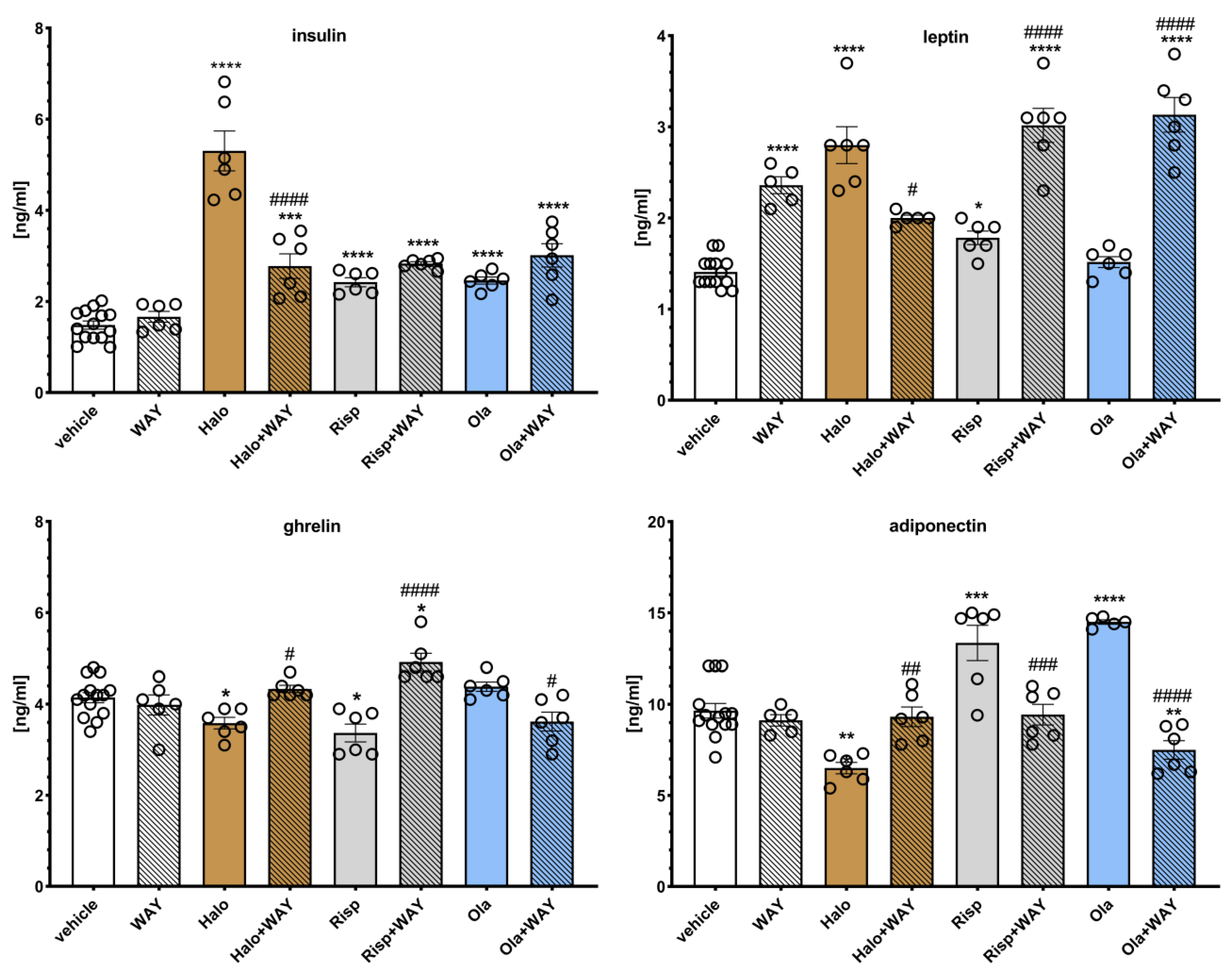 Pharmaceuticals 16 00154 g007