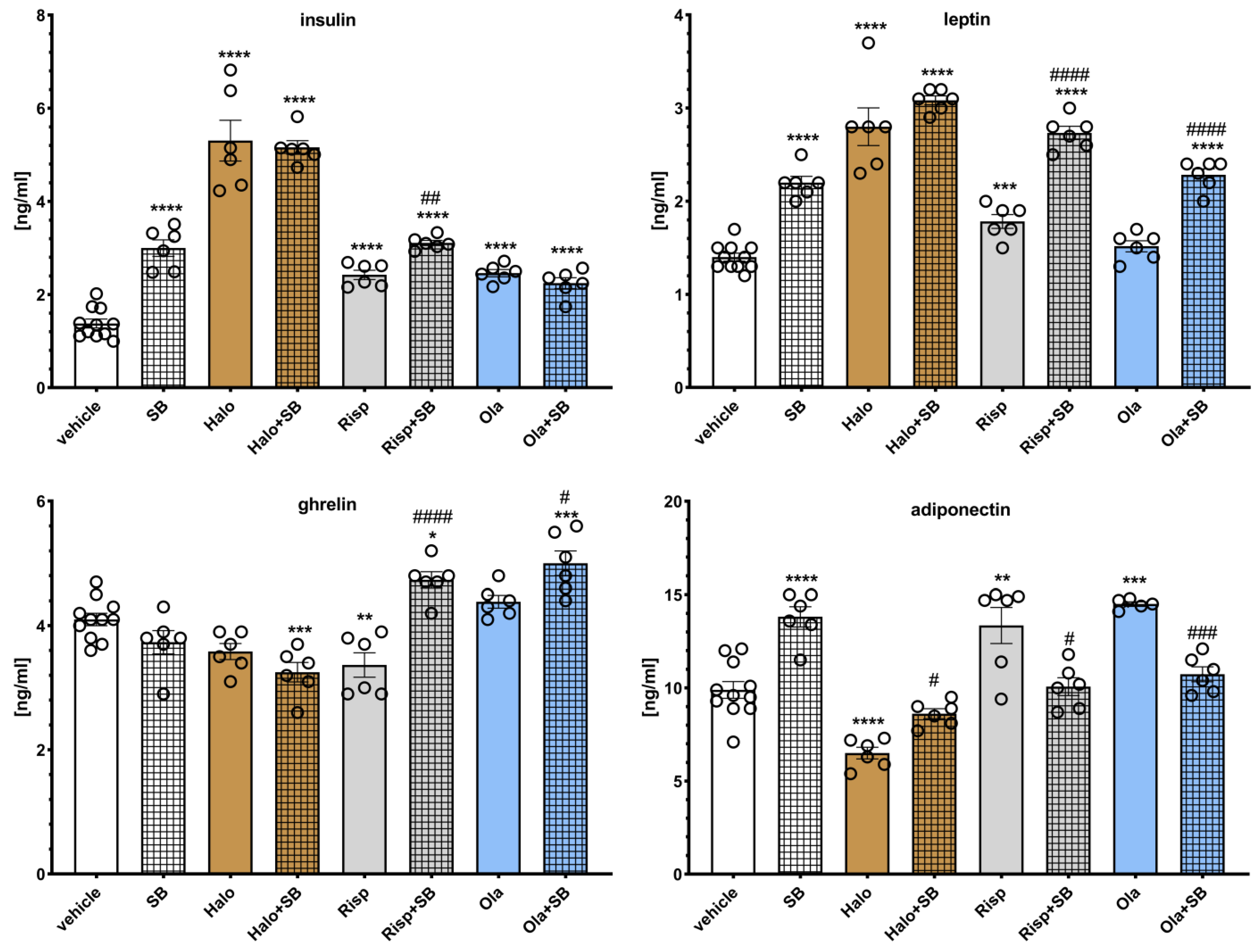 Pharmaceuticals 16 00154 g008