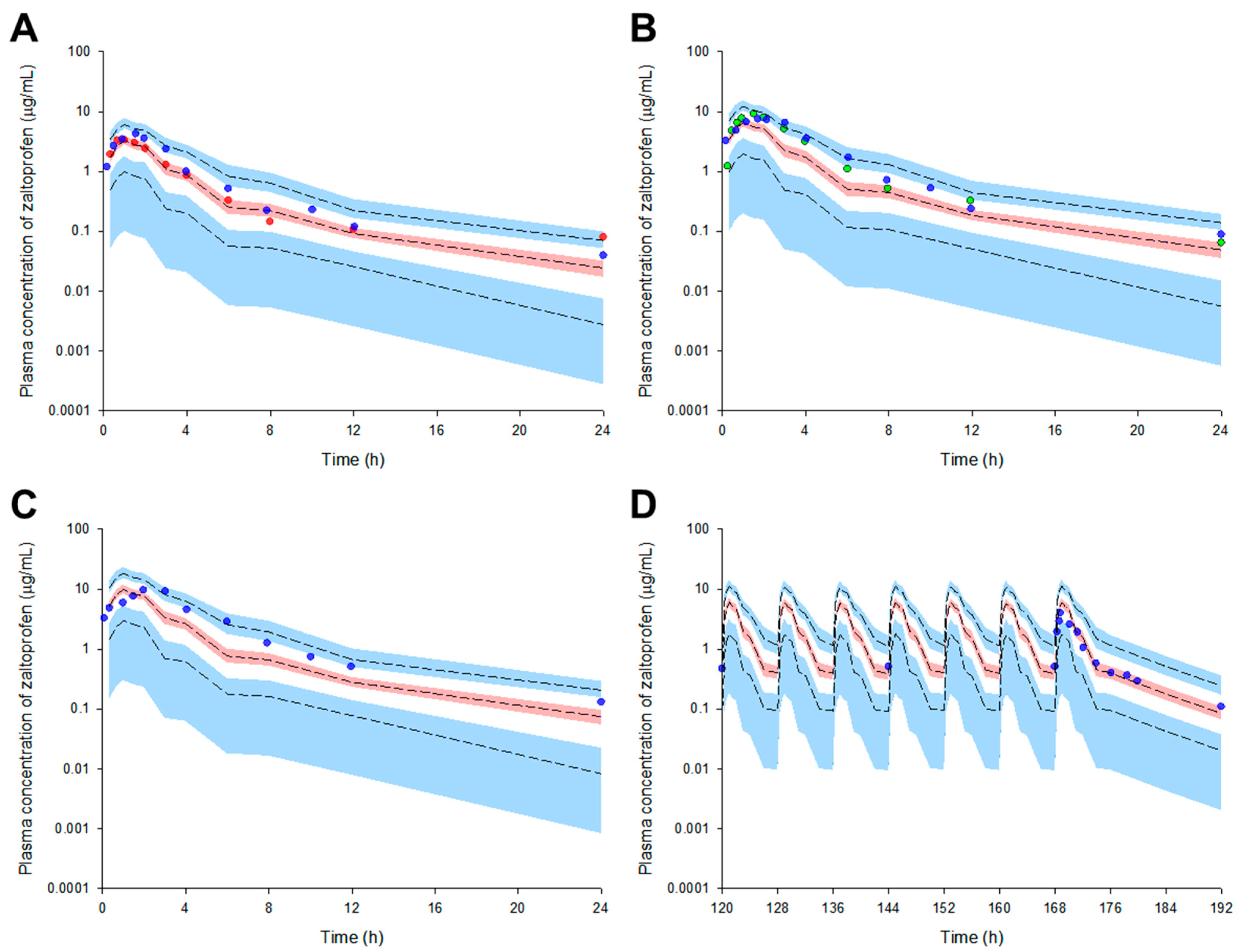 Pharmaceuticals 16 00161 g001 Pharmaceuticals 16 00161 g001