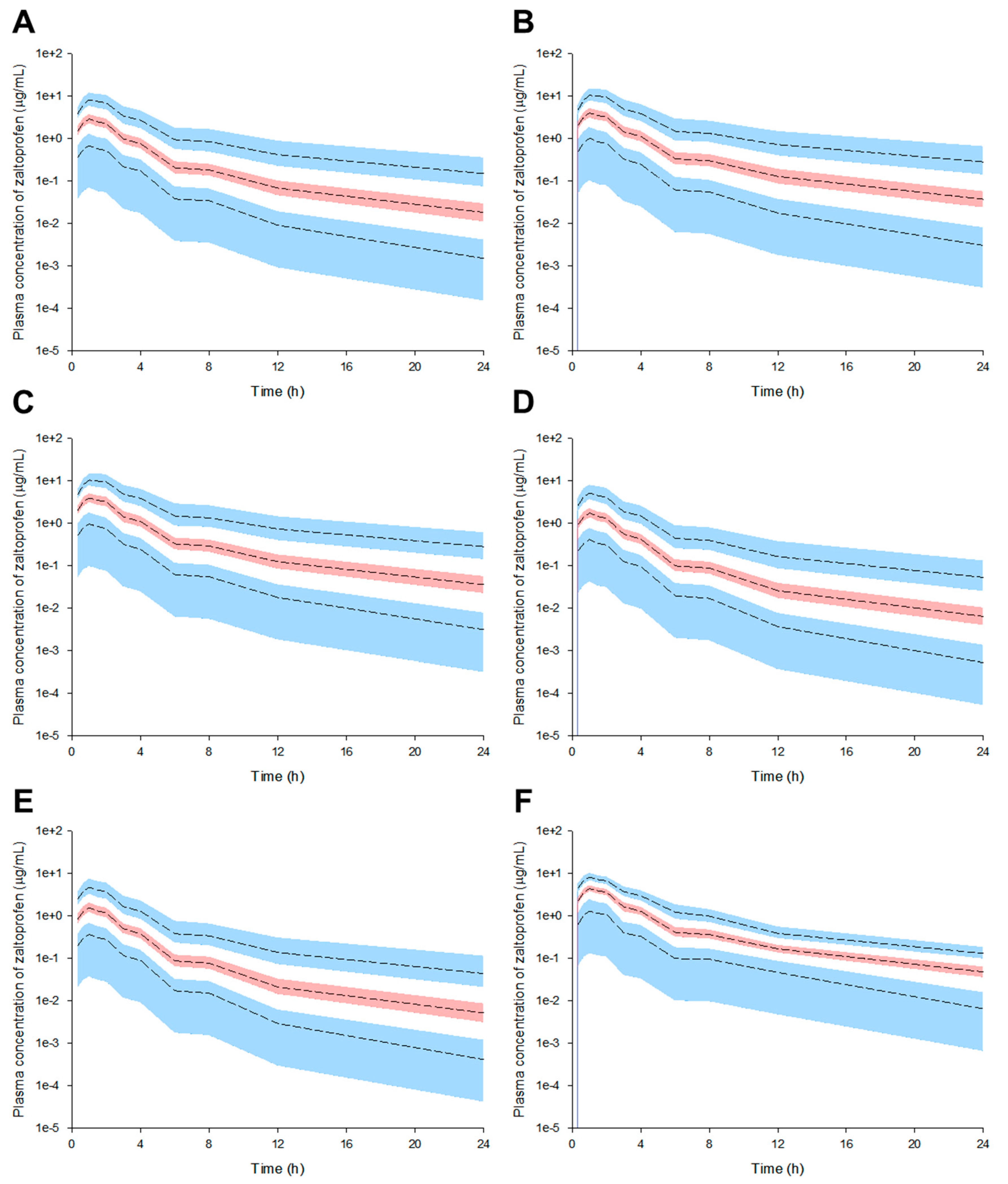 Pharmaceuticals 16 00161 g002 Pharmaceuticals 16 00161 g002