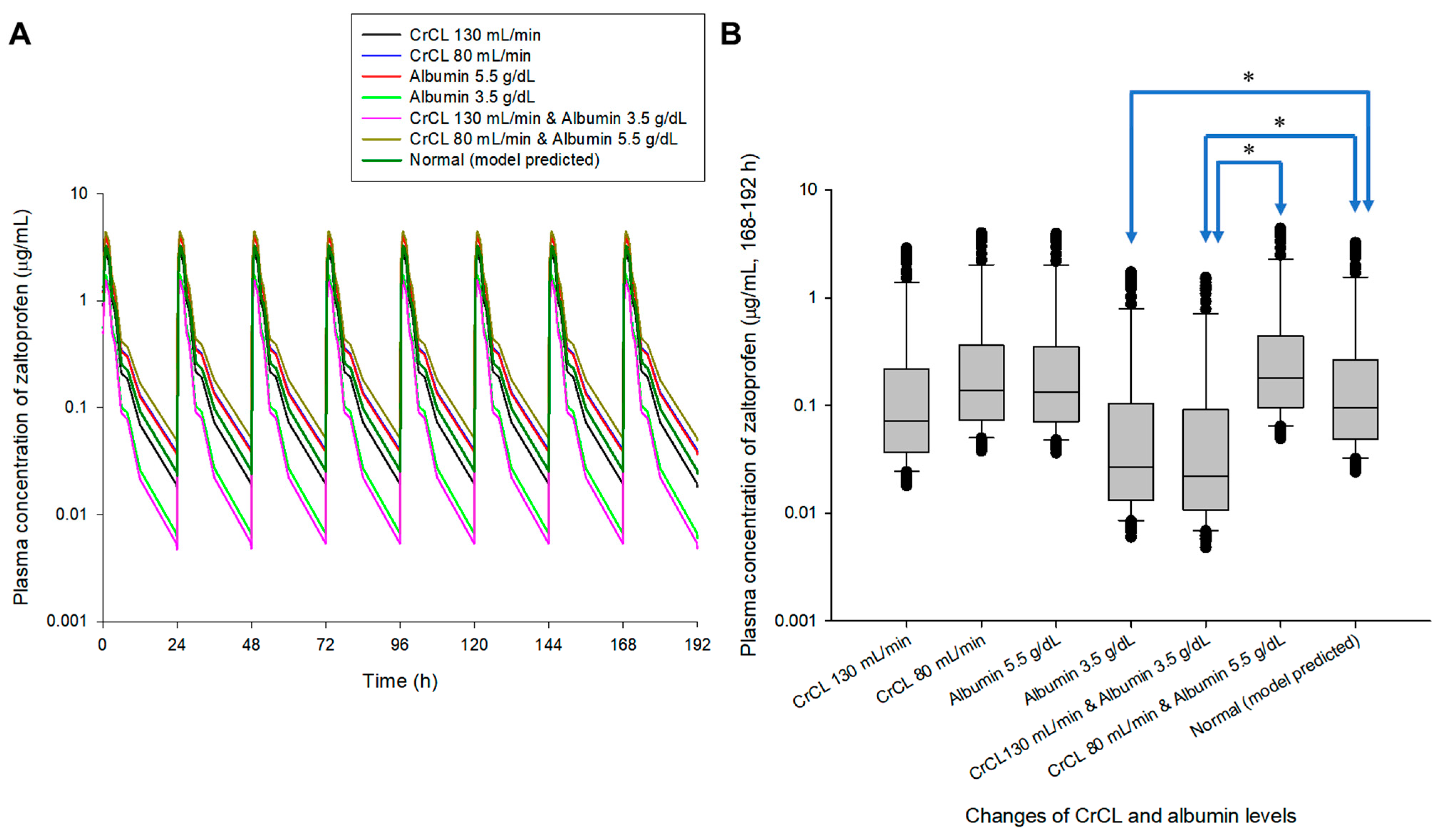 Pharmaceuticals 16 00161 g003a Pharmaceuticals 16 00161 g003a
