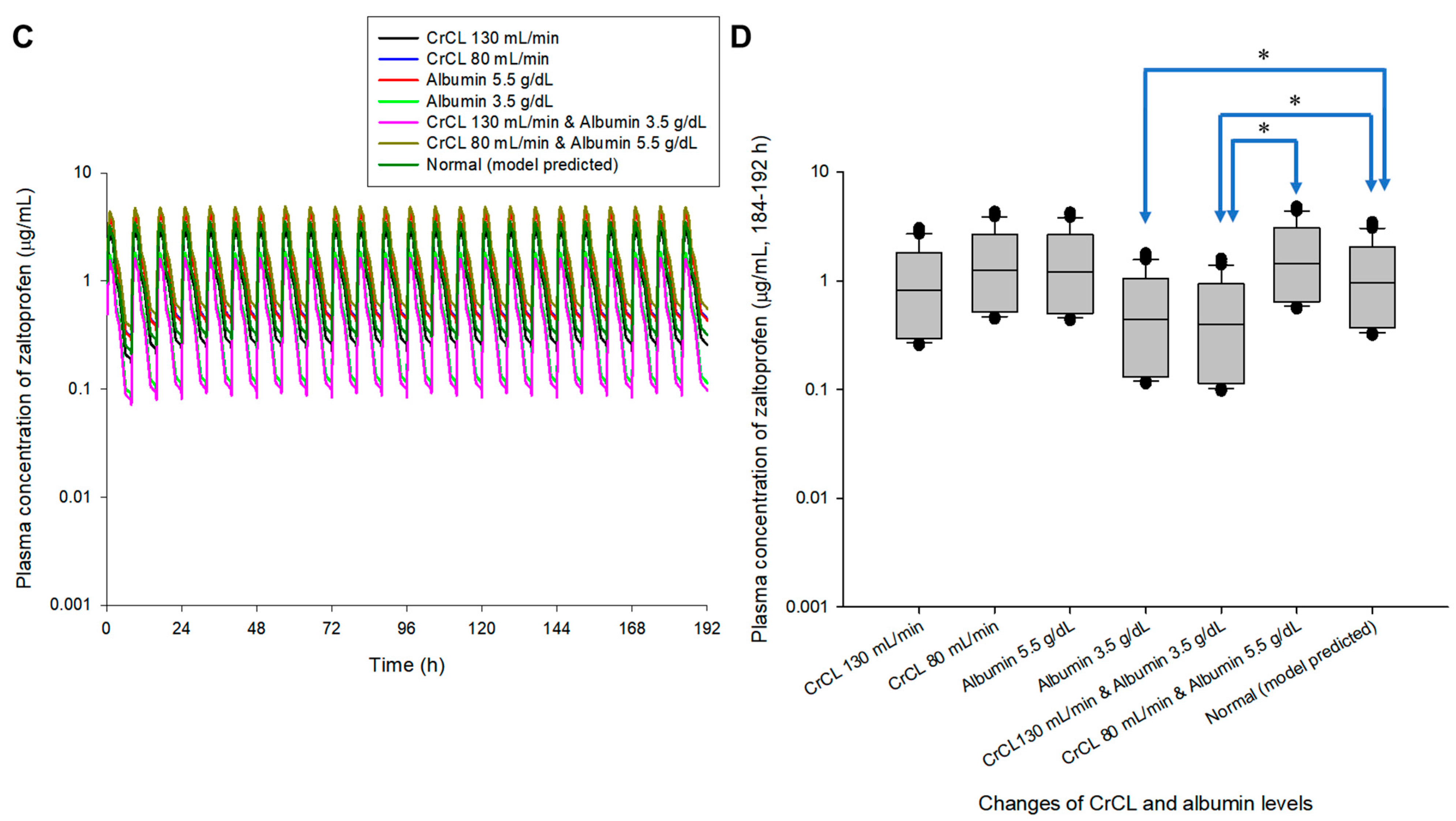 Pharmaceuticals 16 00161 g003b Pharmaceuticals 16 00161 g003b