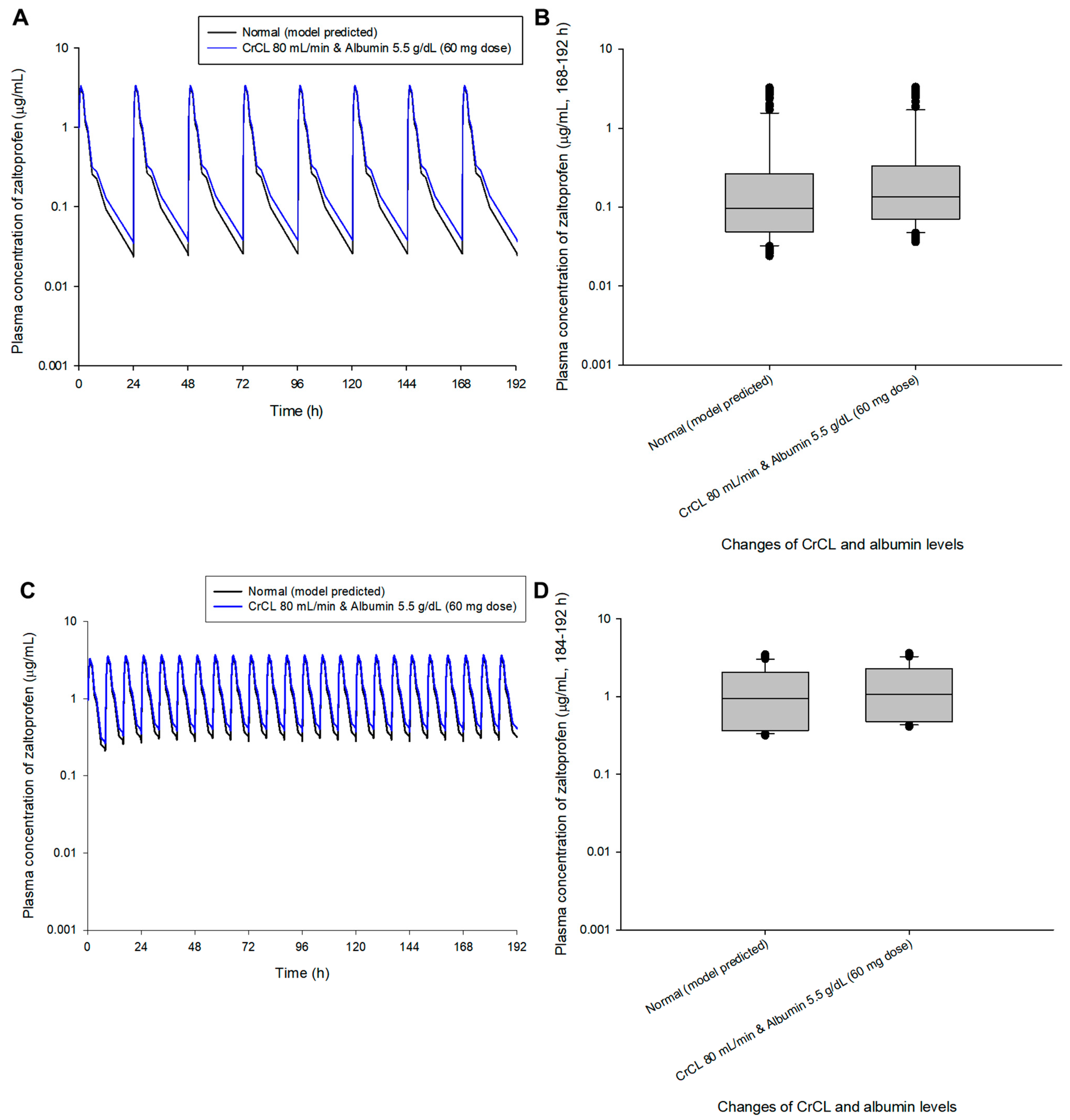 Pharmaceuticals 16 00161 g004 Pharmaceuticals 16 00161 g004