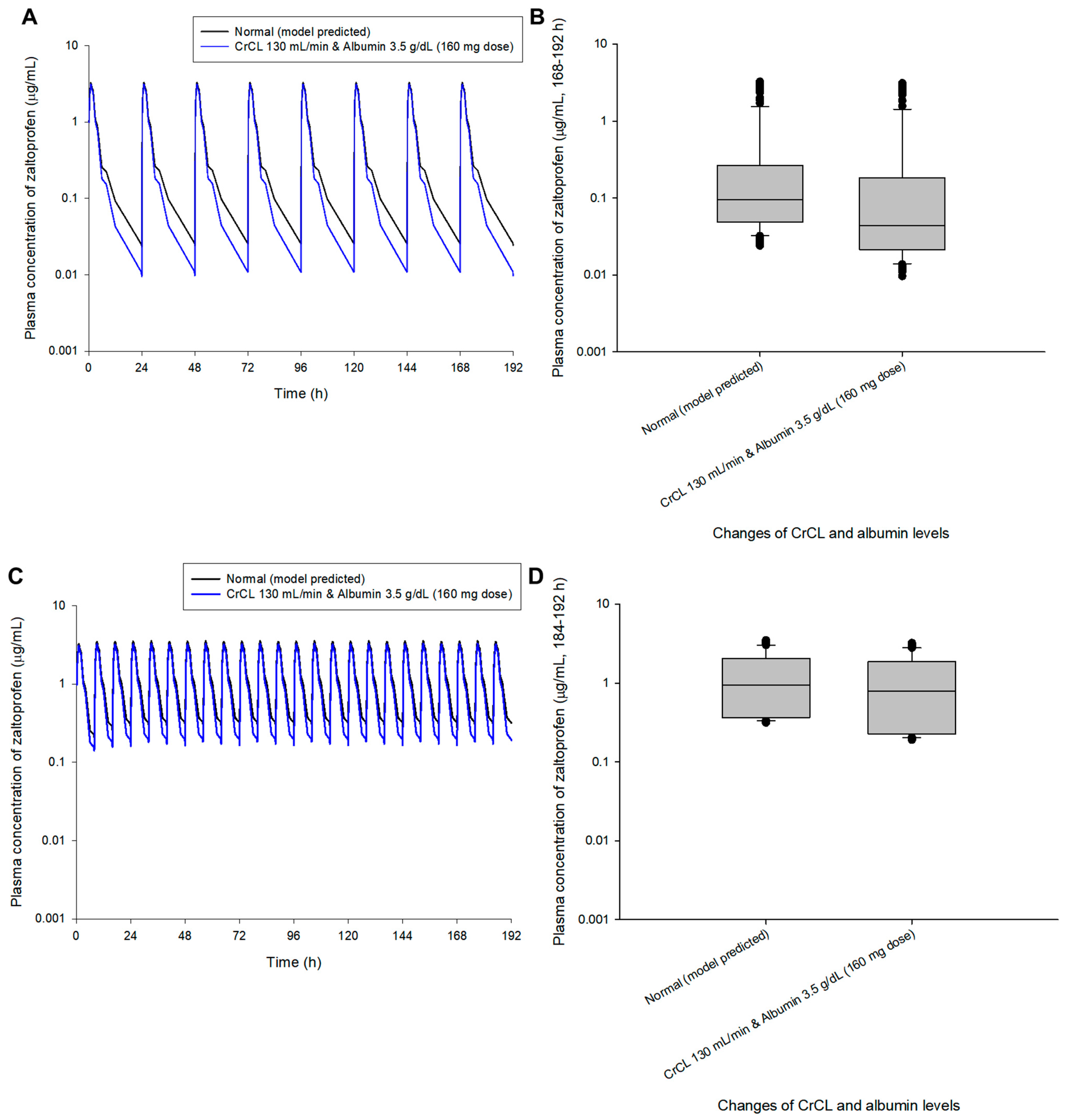 Pharmaceuticals 16 00161 g005 Pharmaceuticals 16 00161 g005