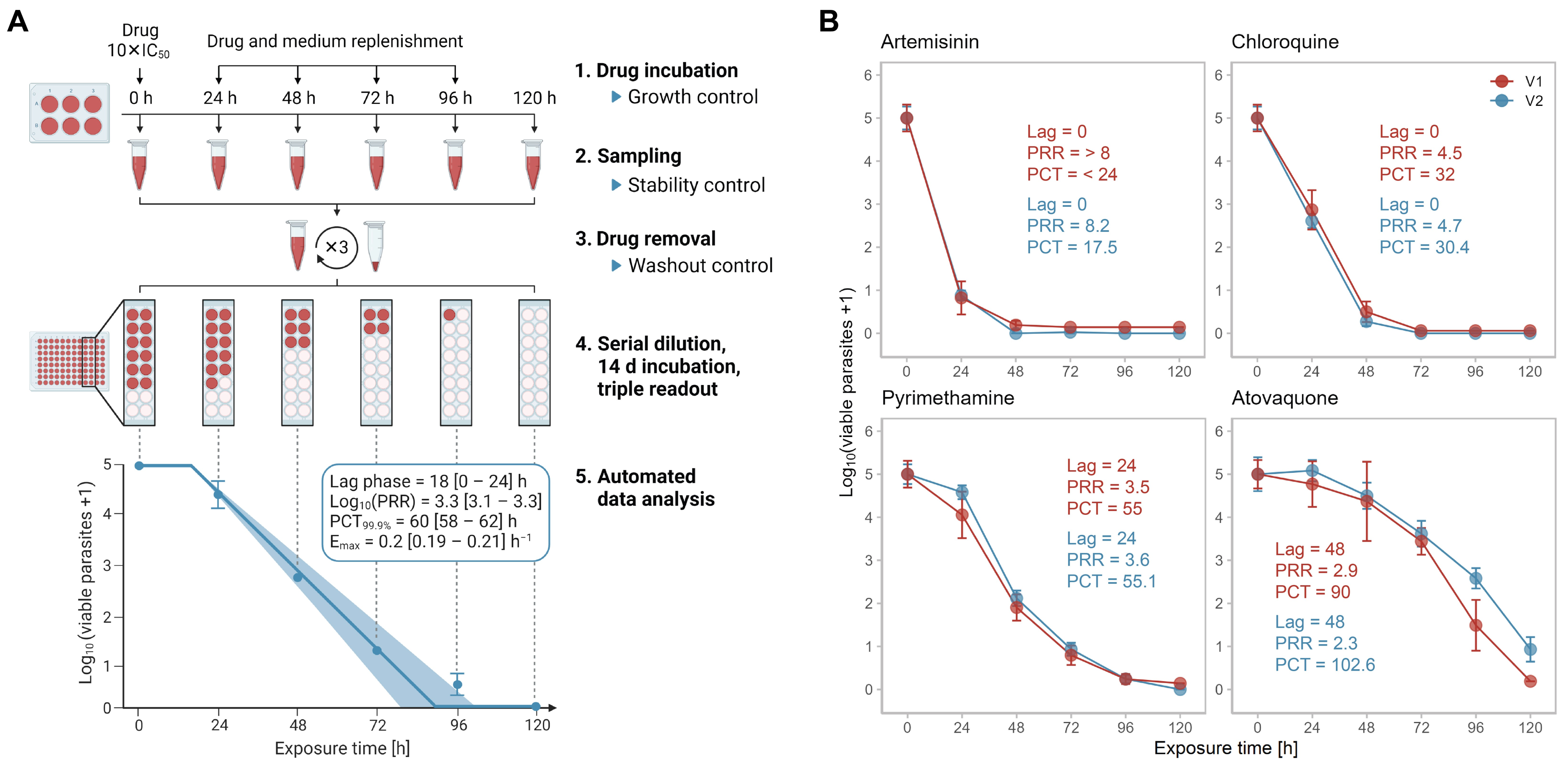 Pharmaceuticals 16 00163 g002 Pharmaceuticals 16 00163 g002