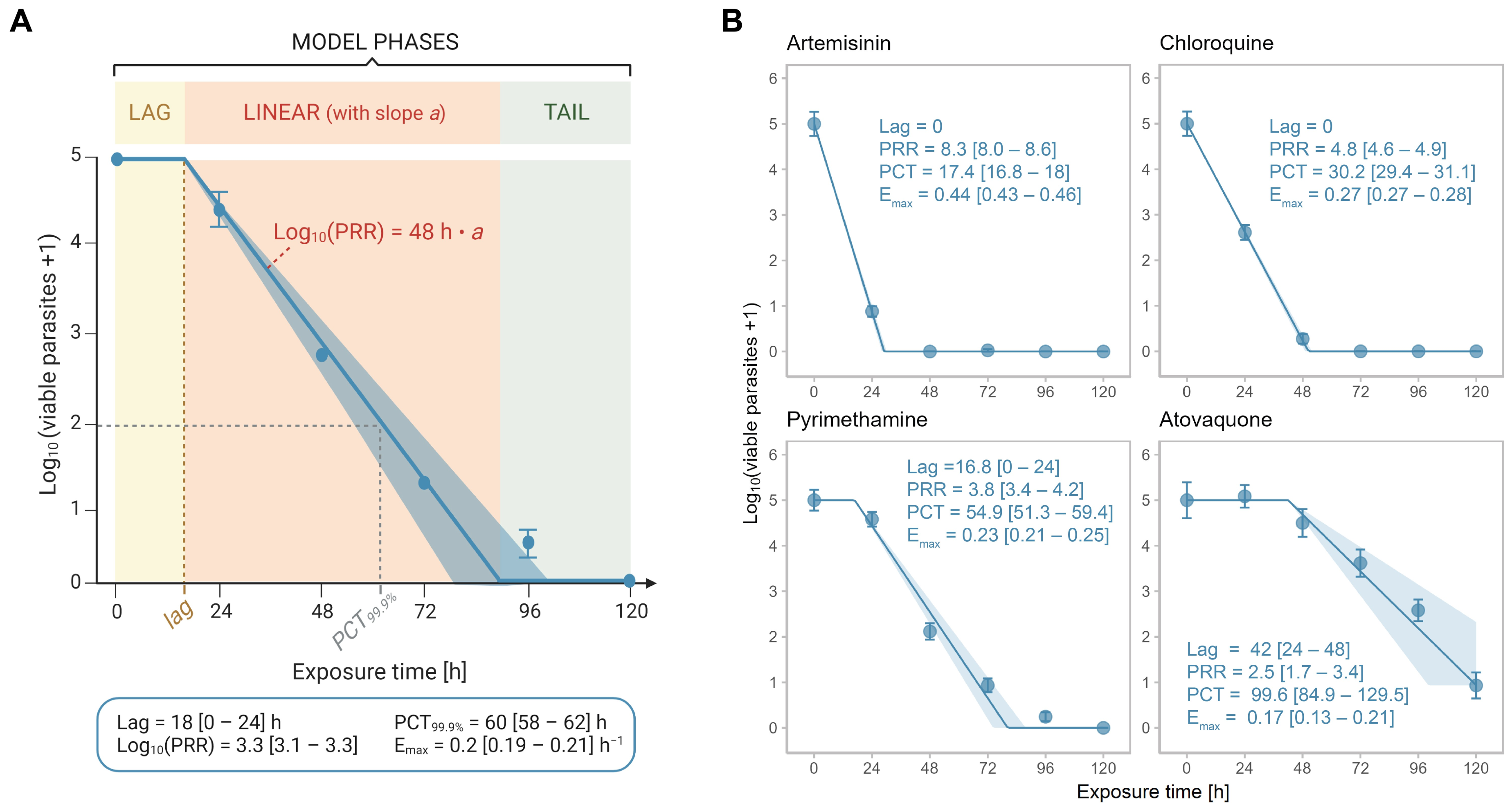 Pharmaceuticals 16 00163 g003 Pharmaceuticals 16 00163 g003