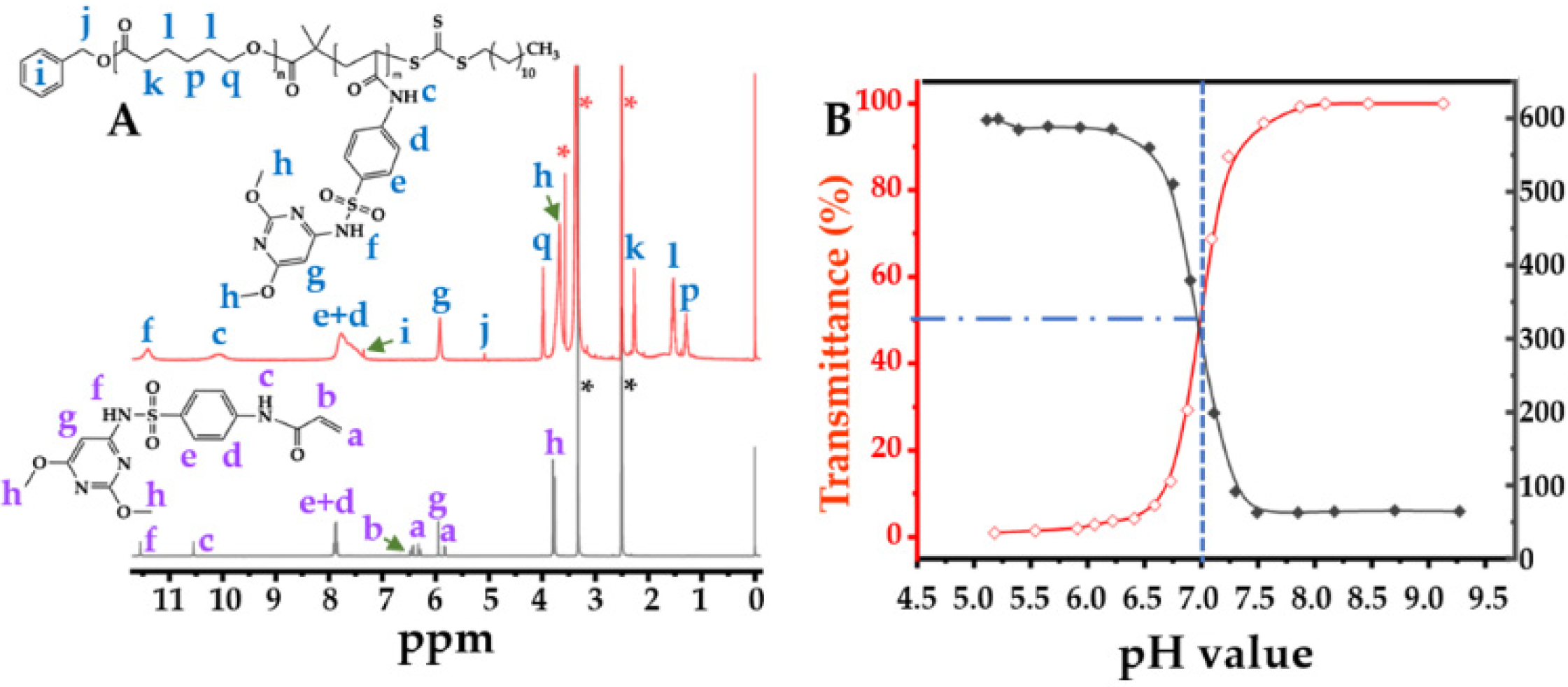 Pharmaceuticals 16 00166 g002 Pharmaceuticals 16 00166 g002