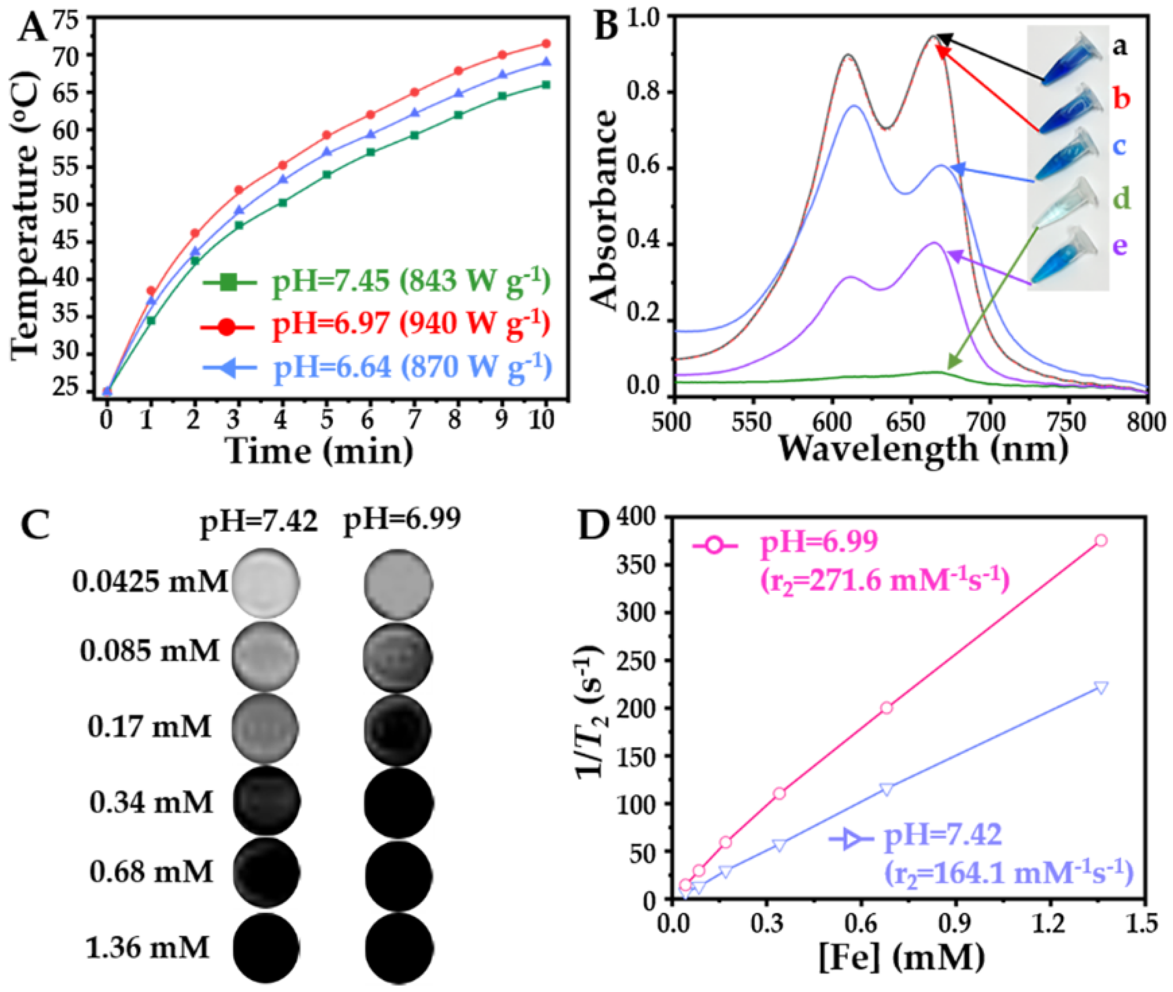 Pharmaceuticals 16 00166 g006 Pharmaceuticals 16 00166 g006