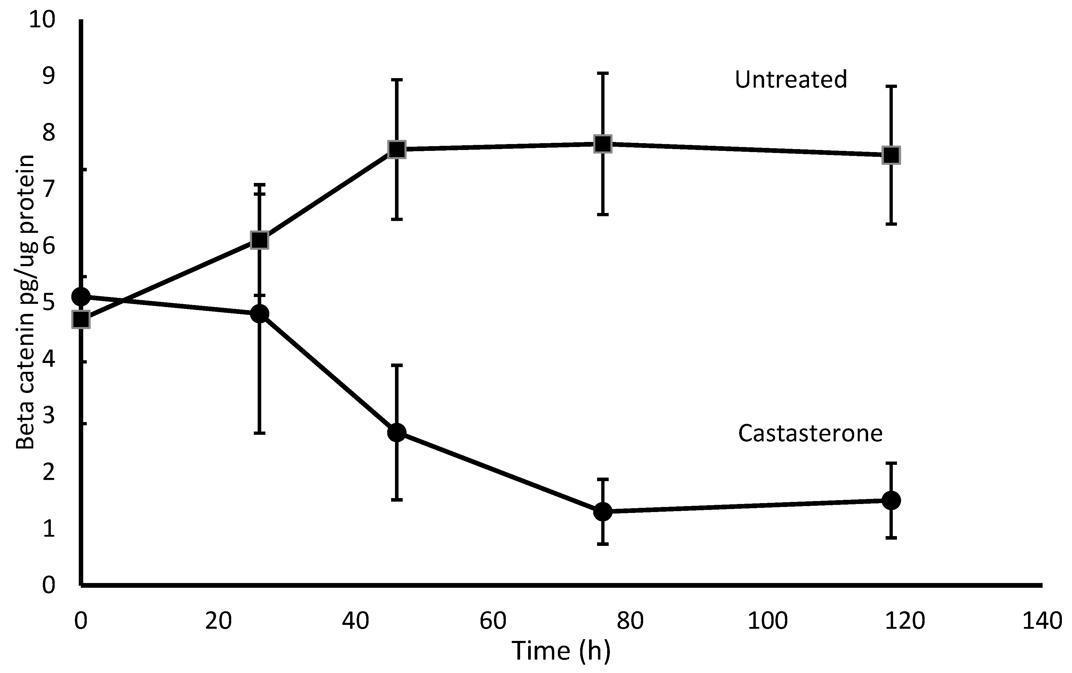 Pharmaceuticals 16 00170 g002 Pharmaceuticals 16 00170 g002
