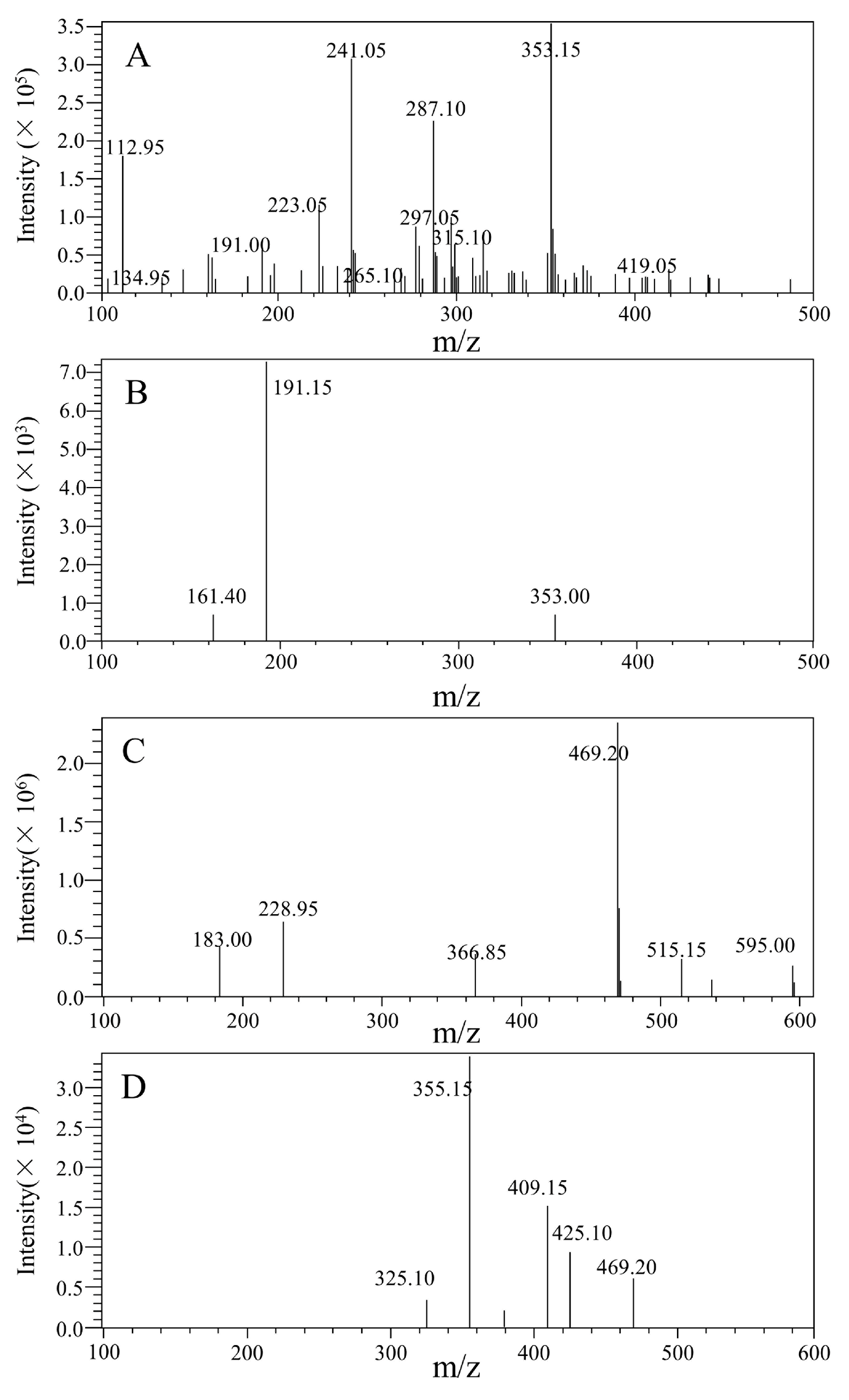Pharmaceuticals 16 00178 g002