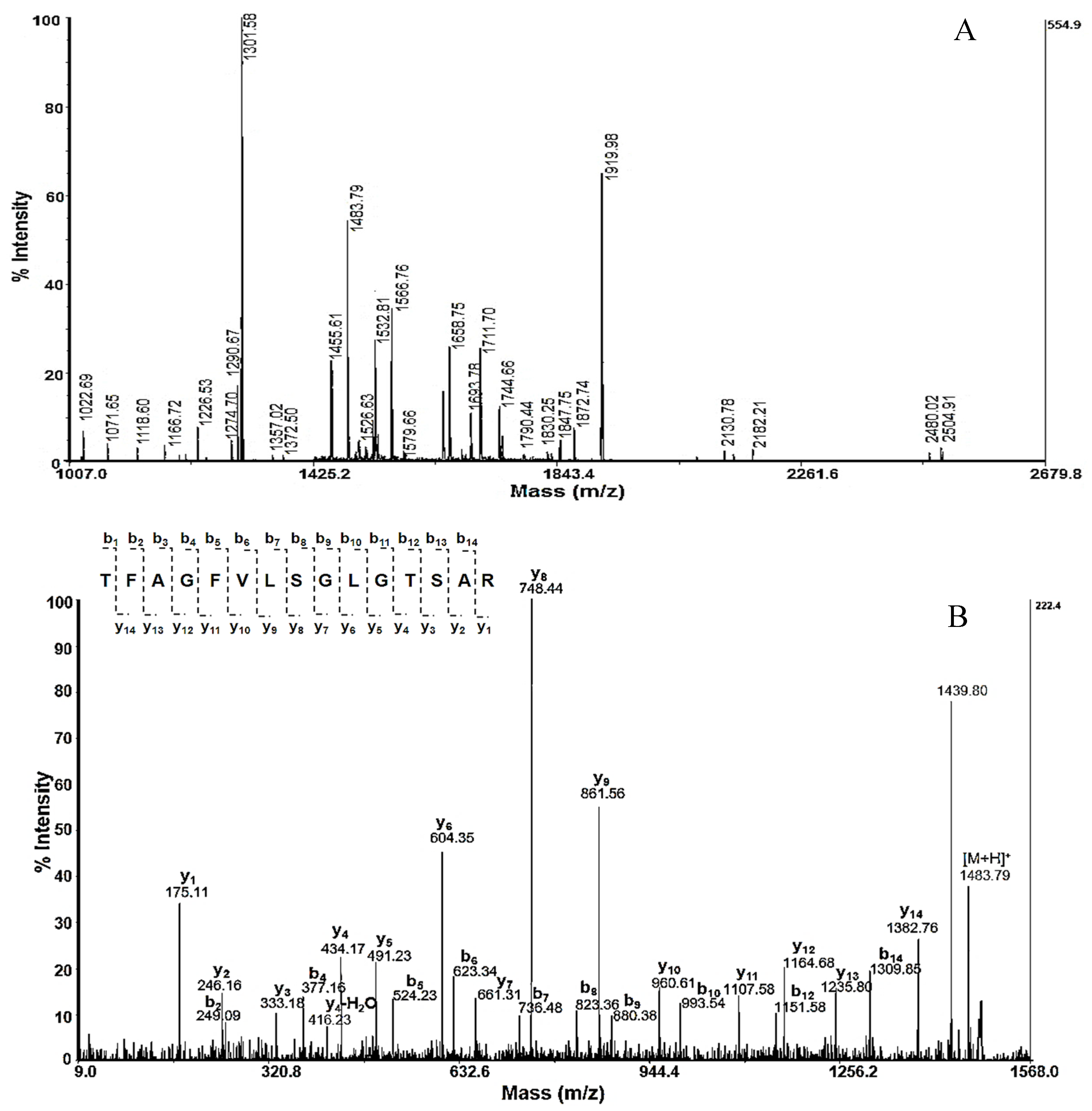 Pharmaceuticals 16 00181 g003