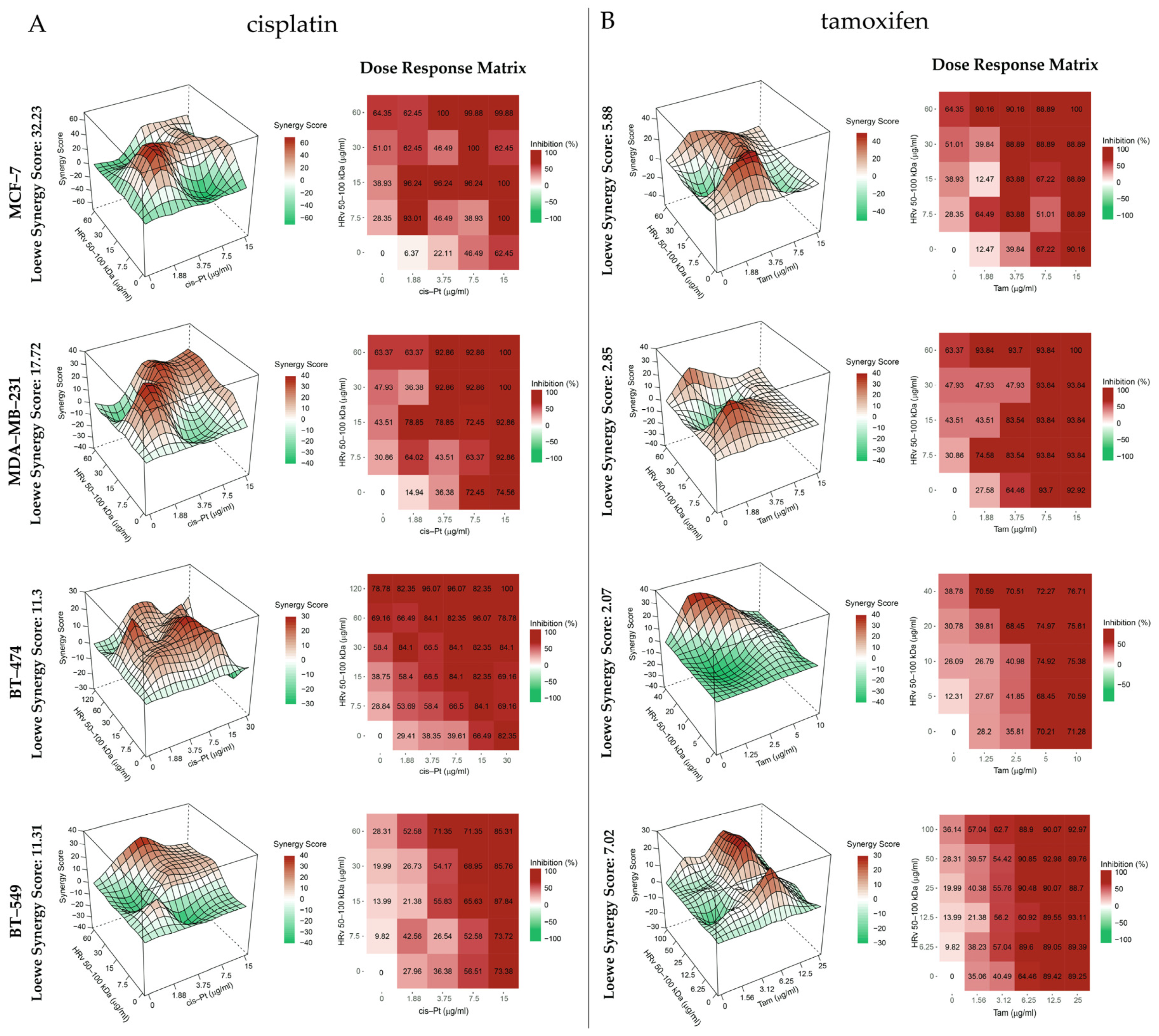 Pharmaceuticals 16 00181 g005