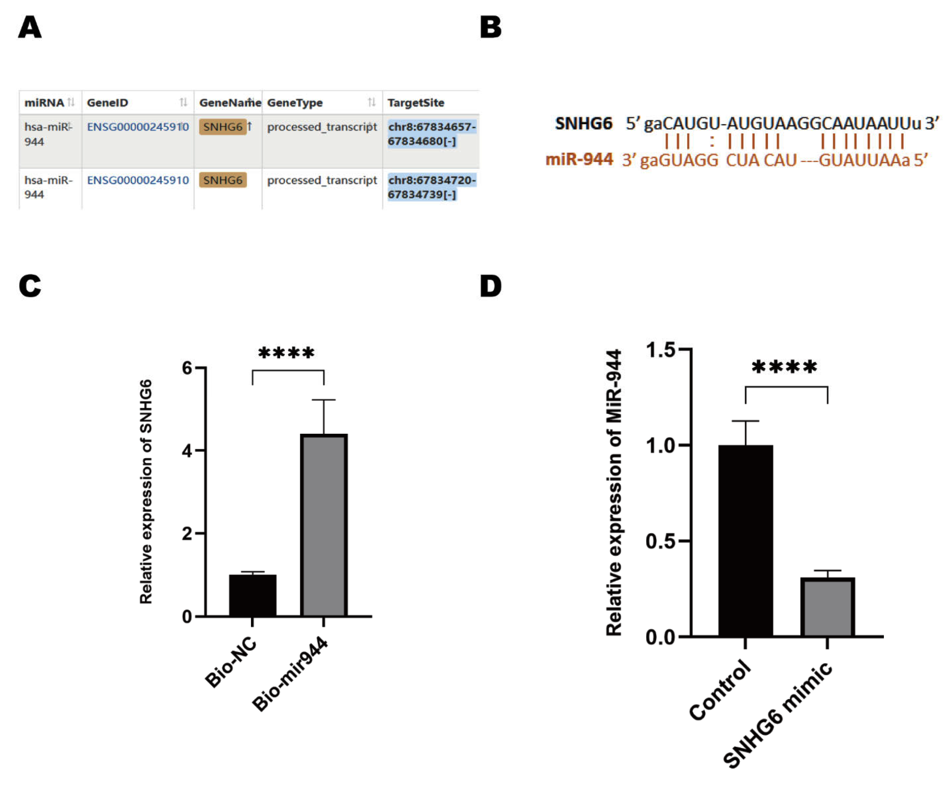 Pharmaceuticals 16 00184 g003