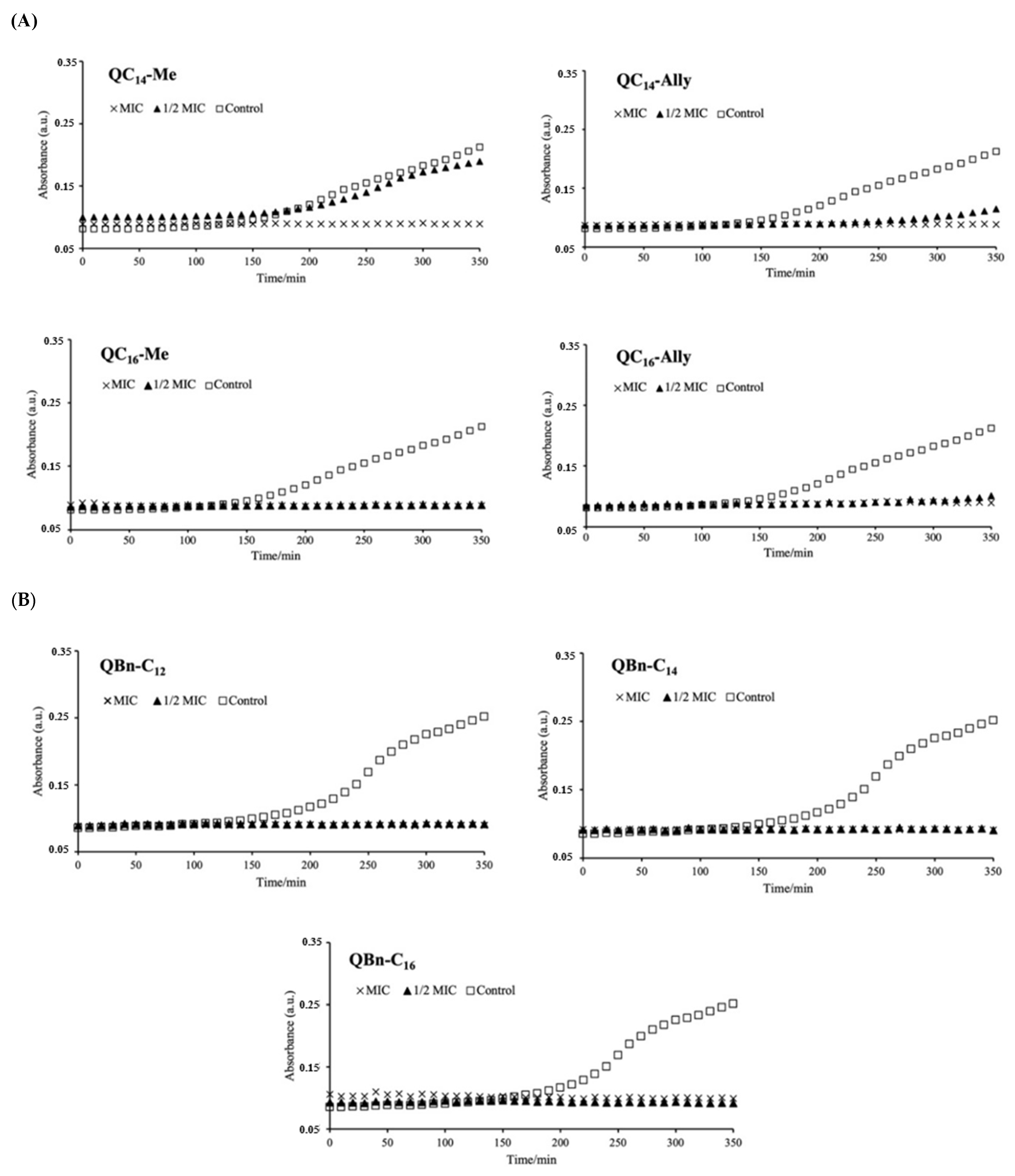 Pharmaceuticals 16 00187 g001