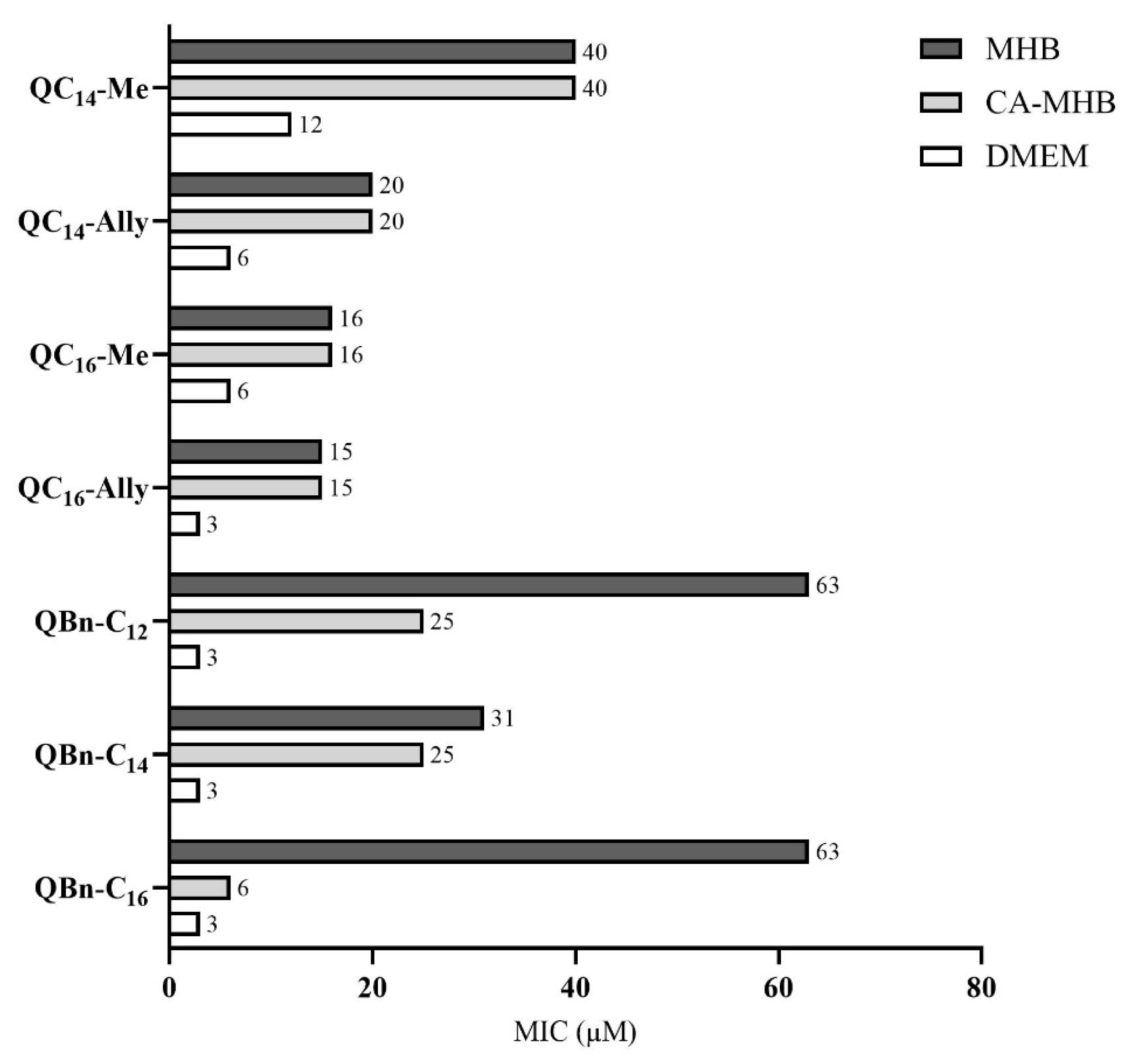 Pharmaceuticals 16 00187 g002