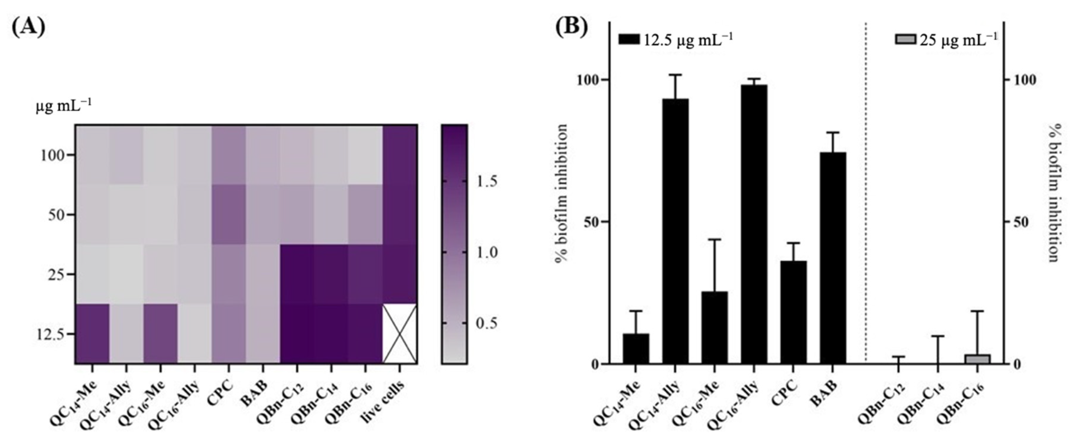 Pharmaceuticals 16 00187 g003