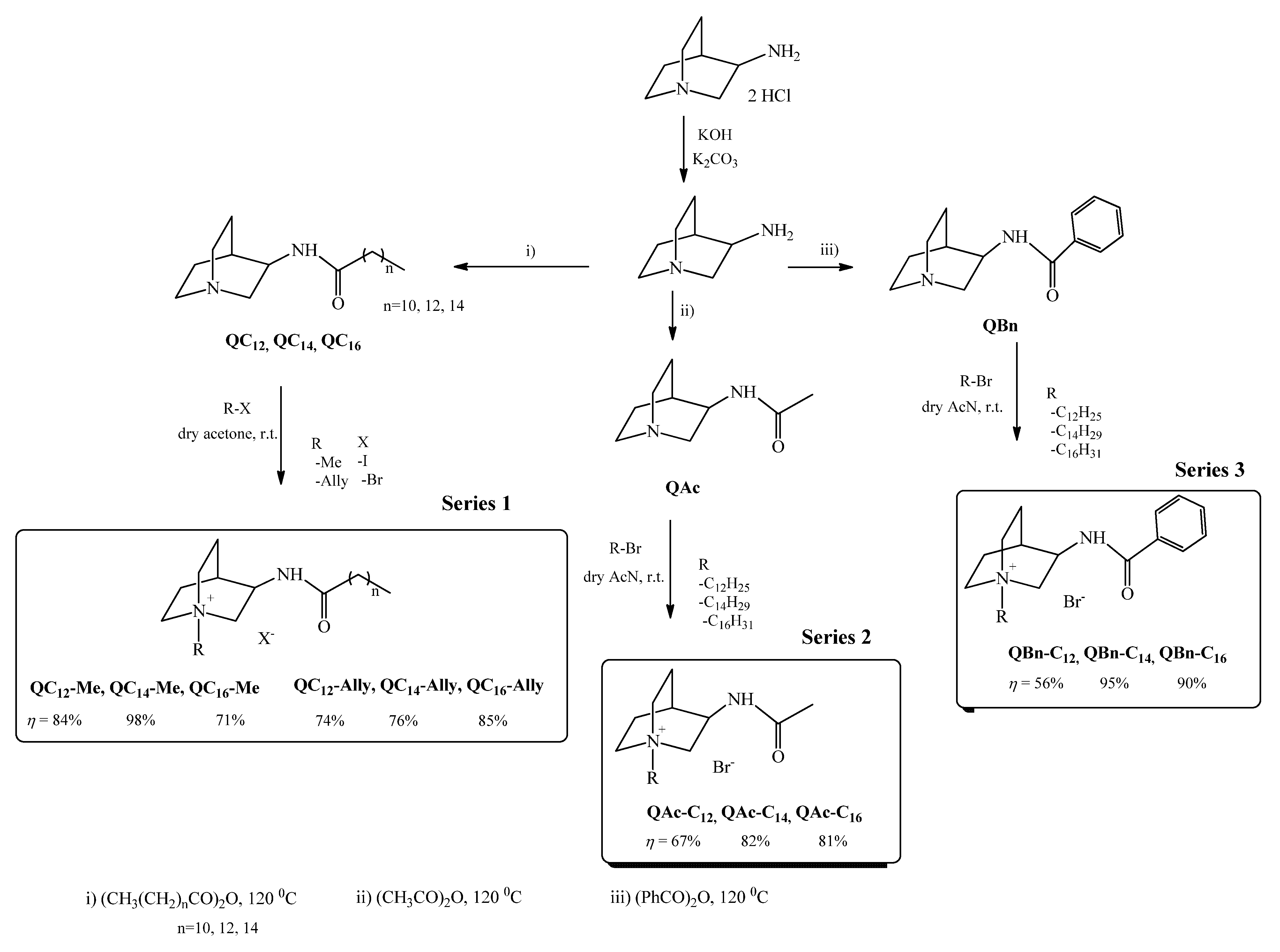 Pharmaceuticals 16 00187 sch001