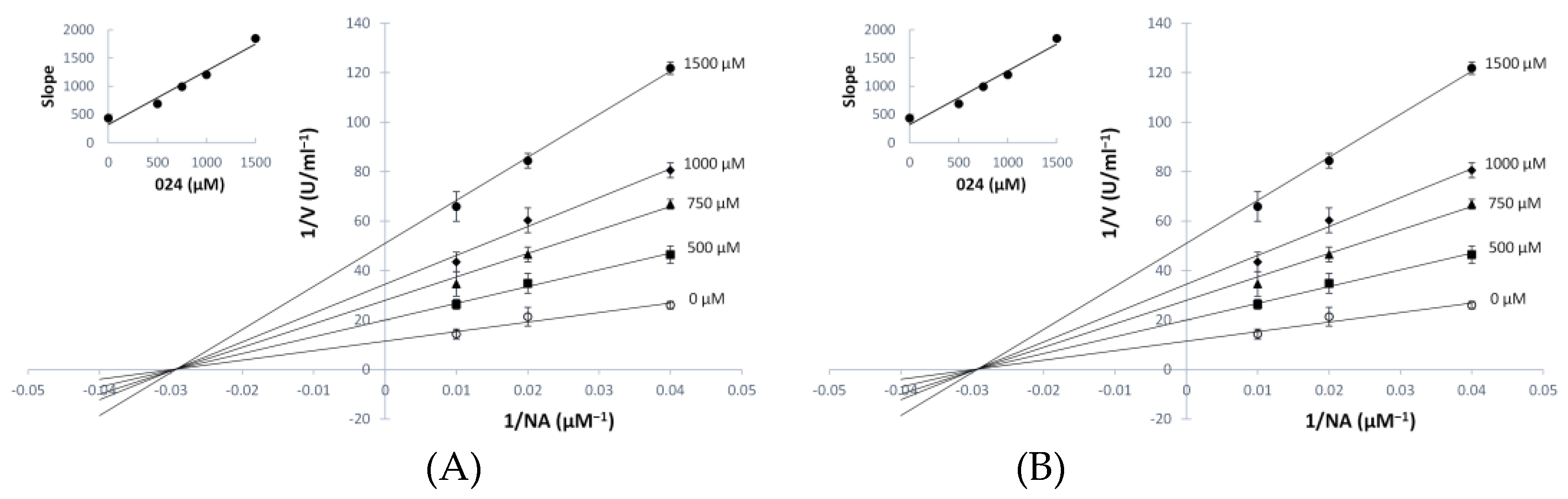 Pharmaceuticals 16 00189 g004