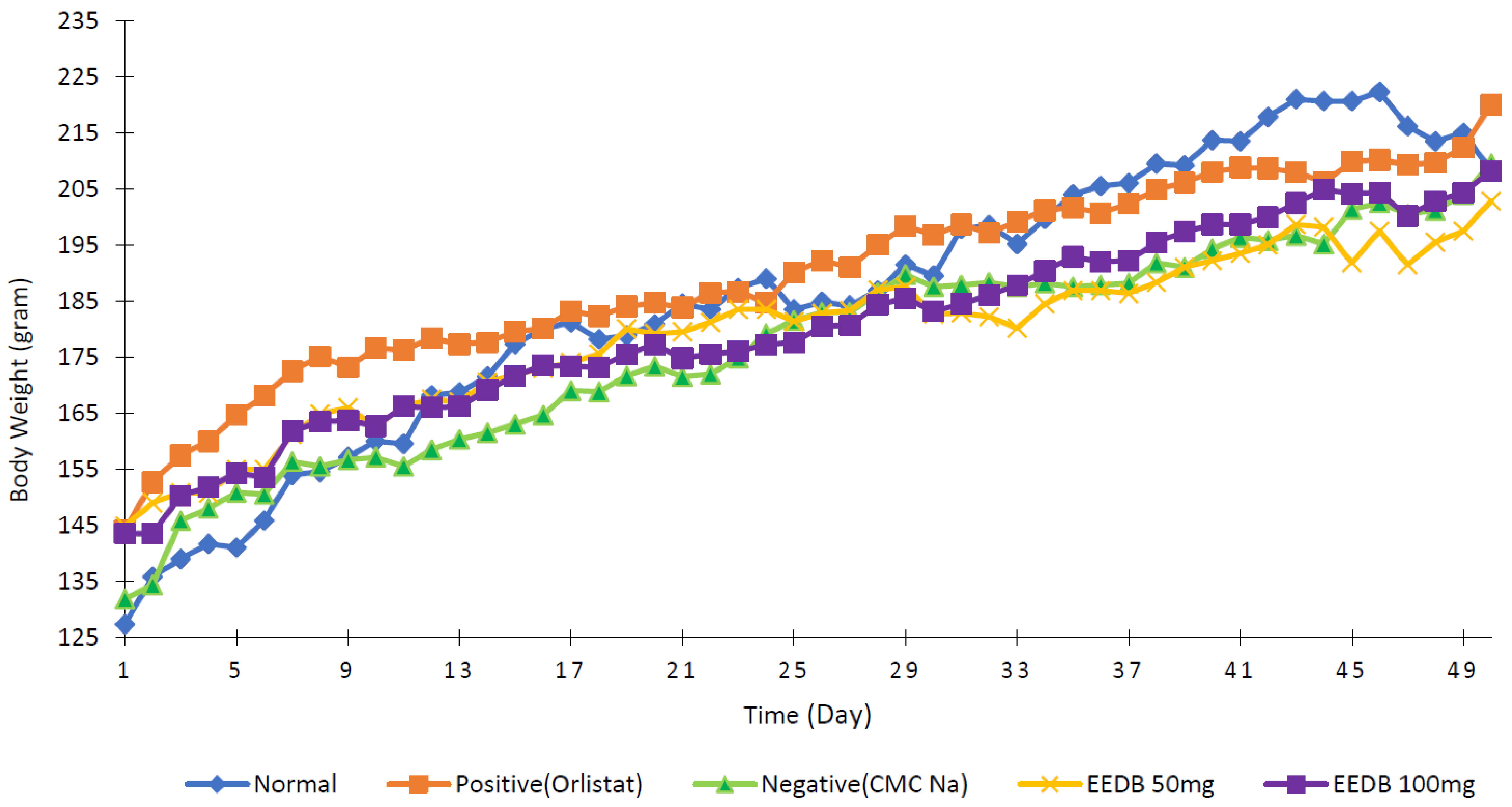 Pharmaceuticals 16 00191 g003 Pharmaceuticals 16 00191 g003
