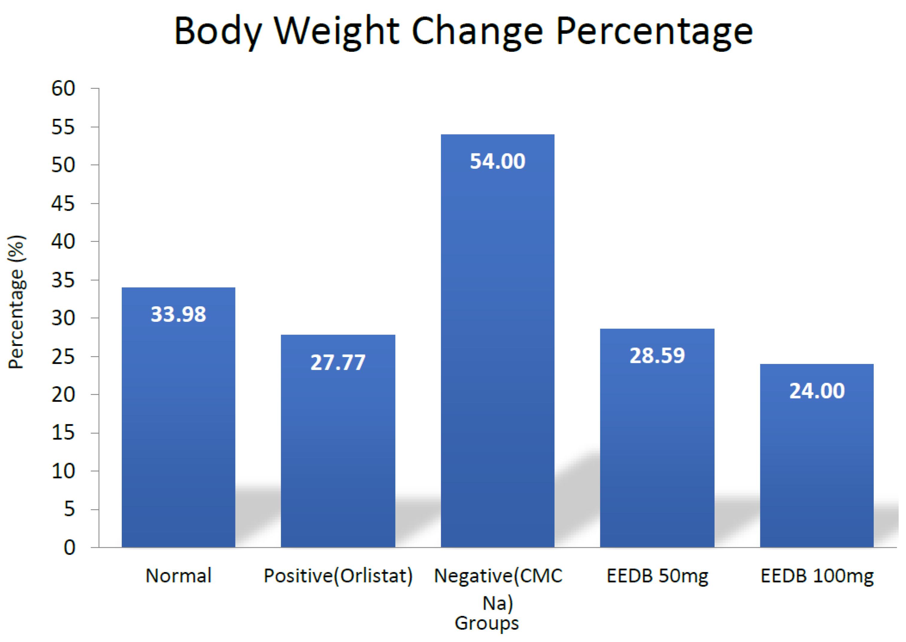 Pharmaceuticals 16 00191 g004 Pharmaceuticals 16 00191 g004
